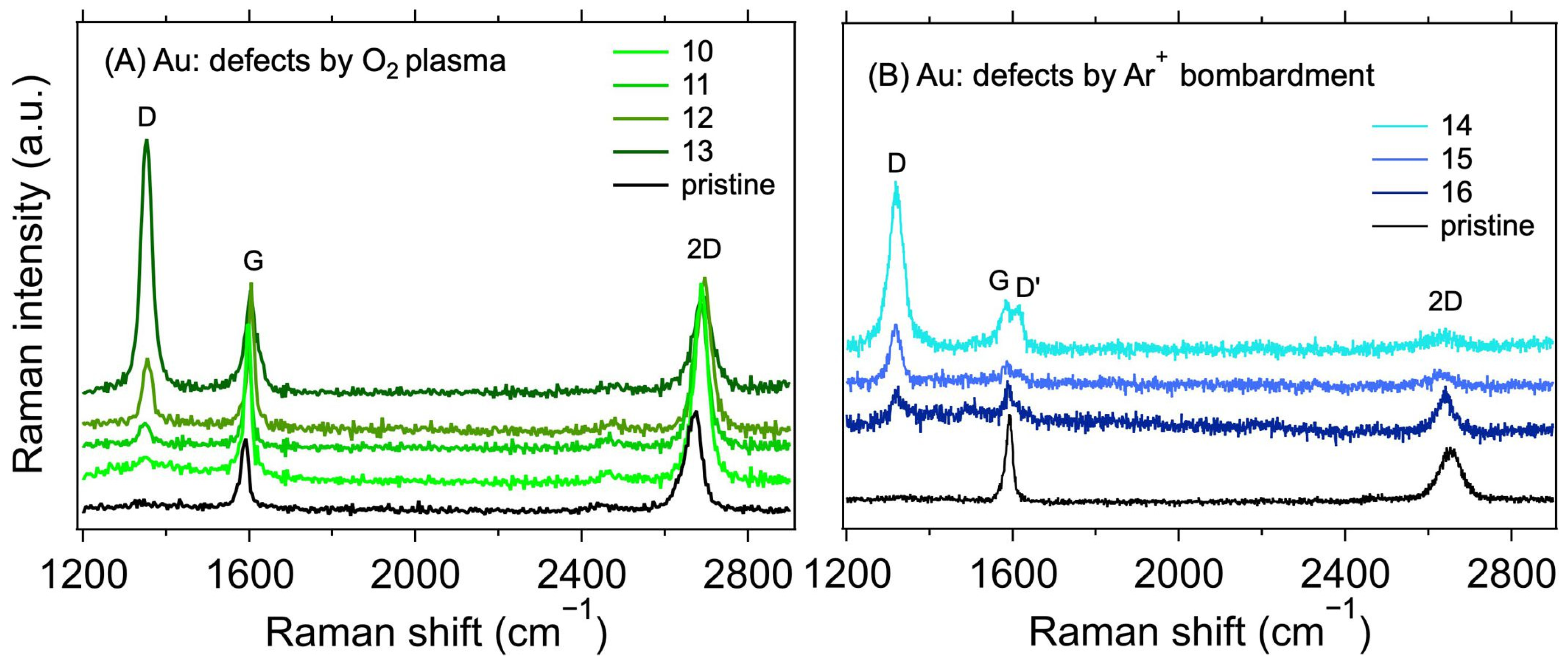 Nanomaterials 12 04444 g004