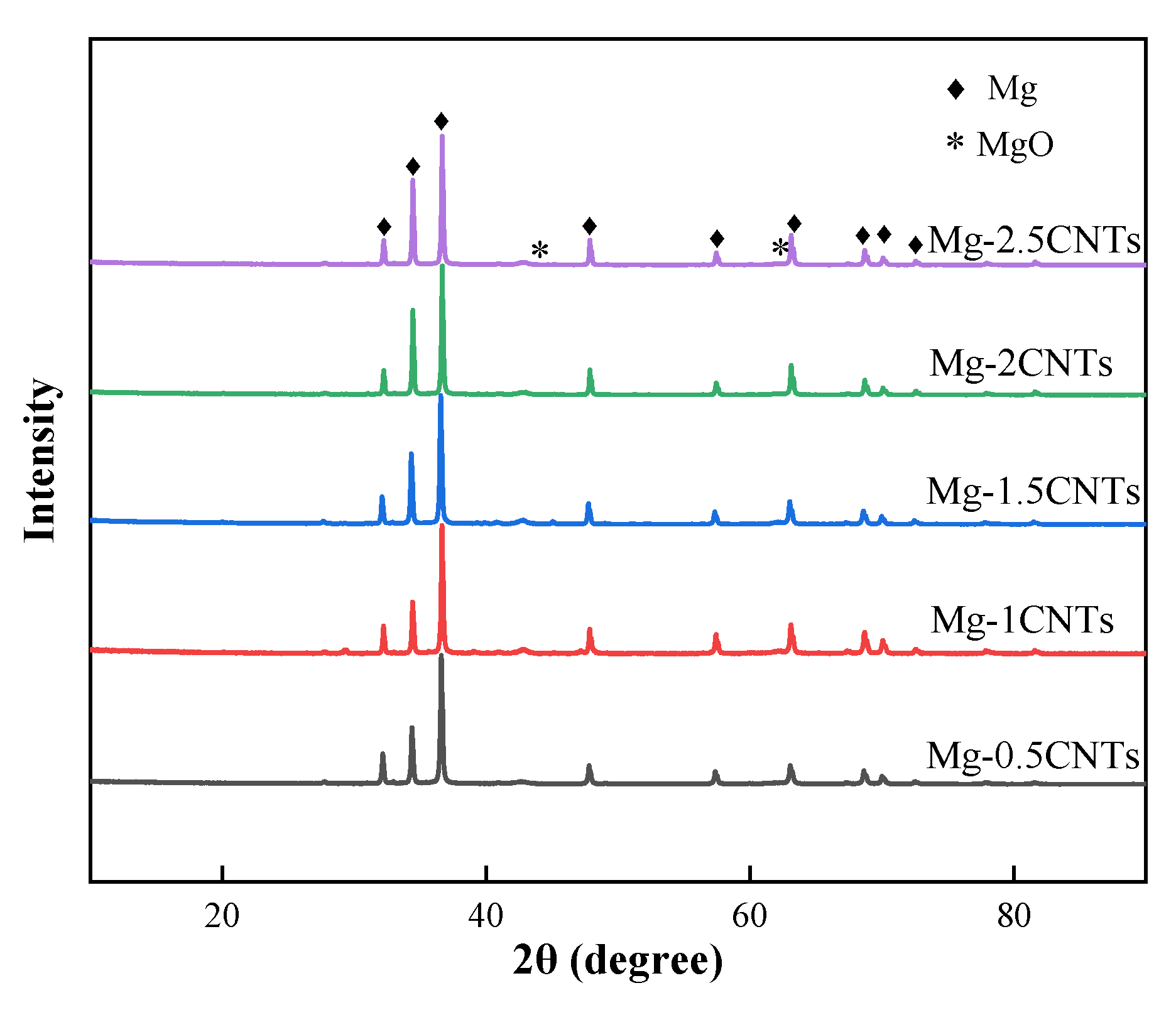 Nanomaterials 12 04446 g004