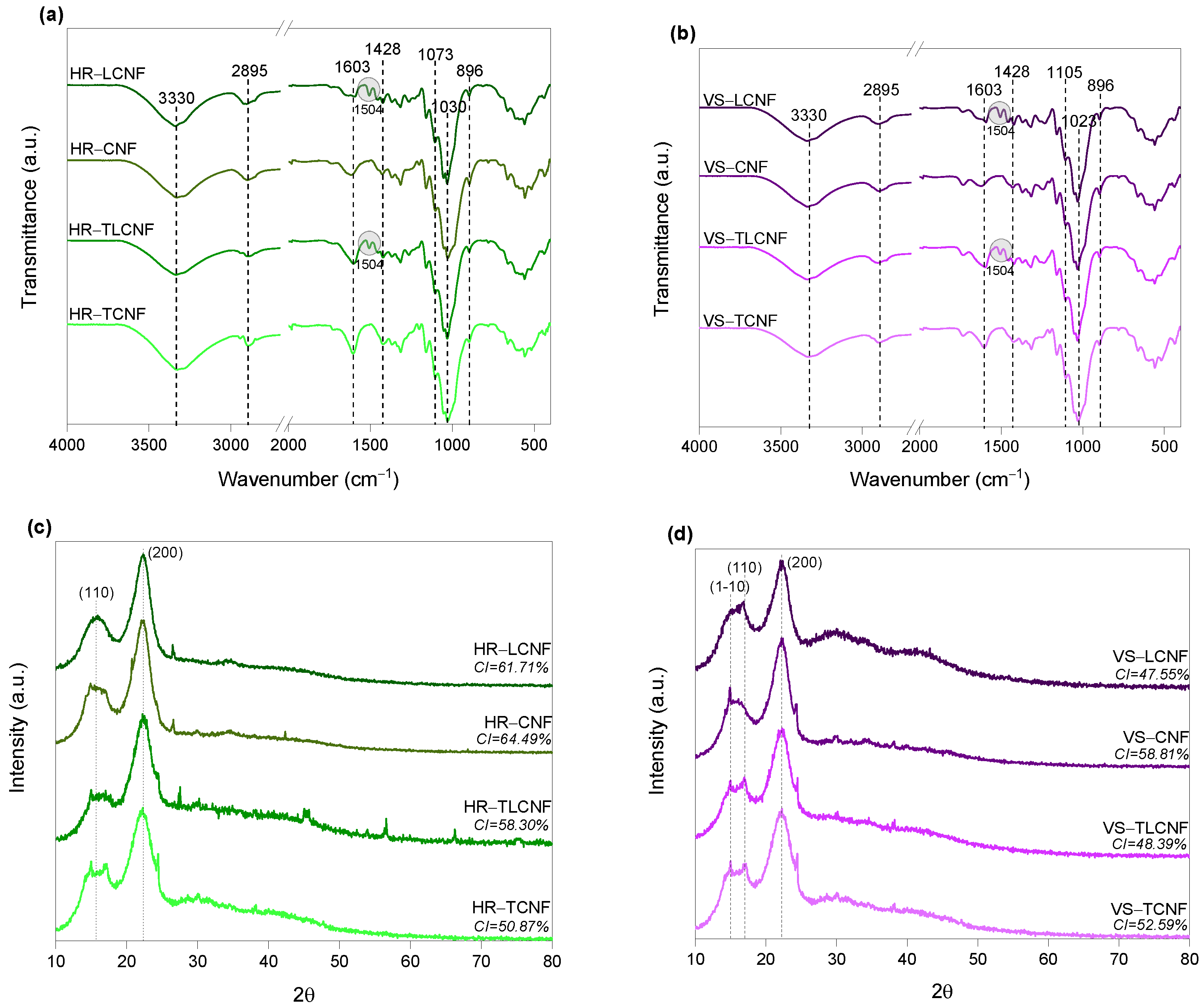Nanomaterials 12 04447 g001 Nanomaterials 12 04447 g001