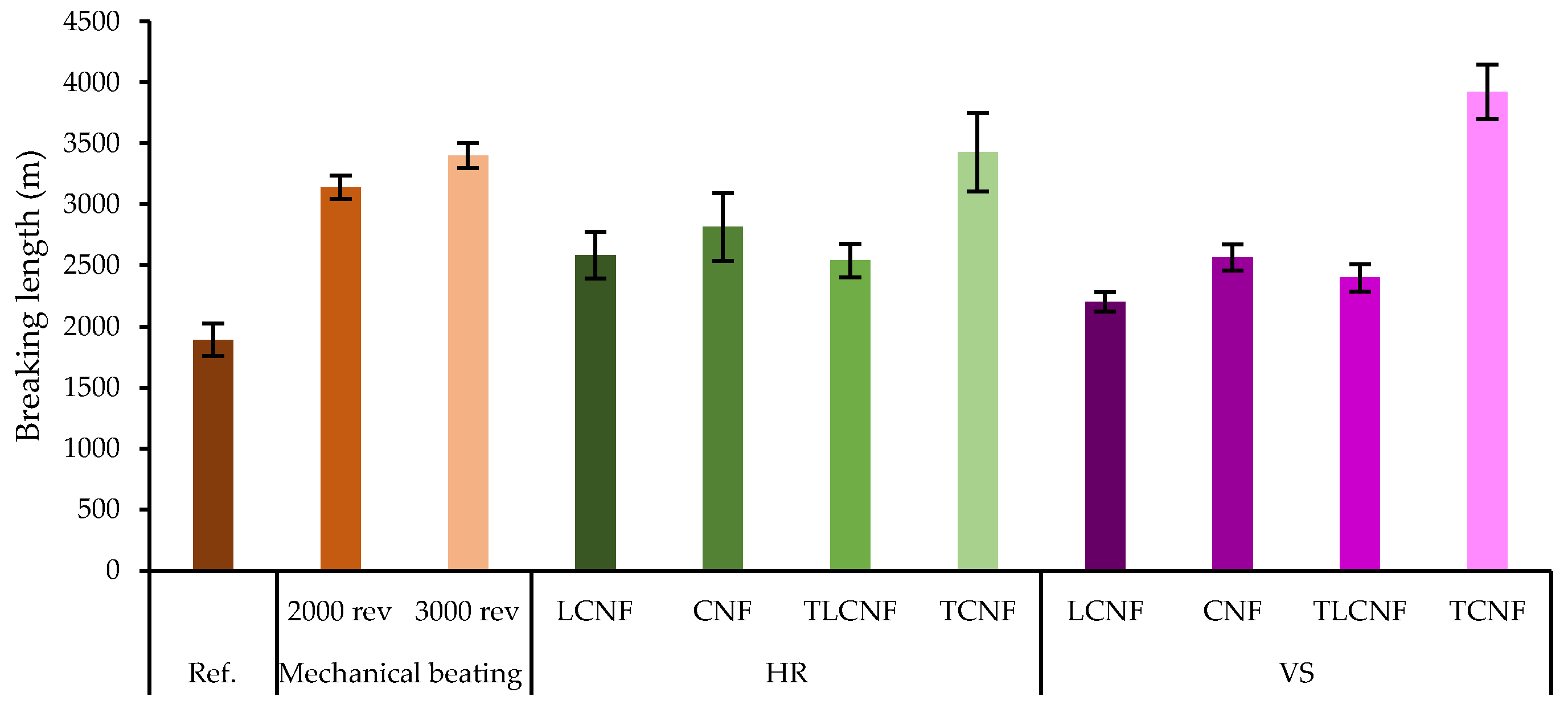 Nanomaterials 12 04447 g002a Nanomaterials 12 04447 g002a