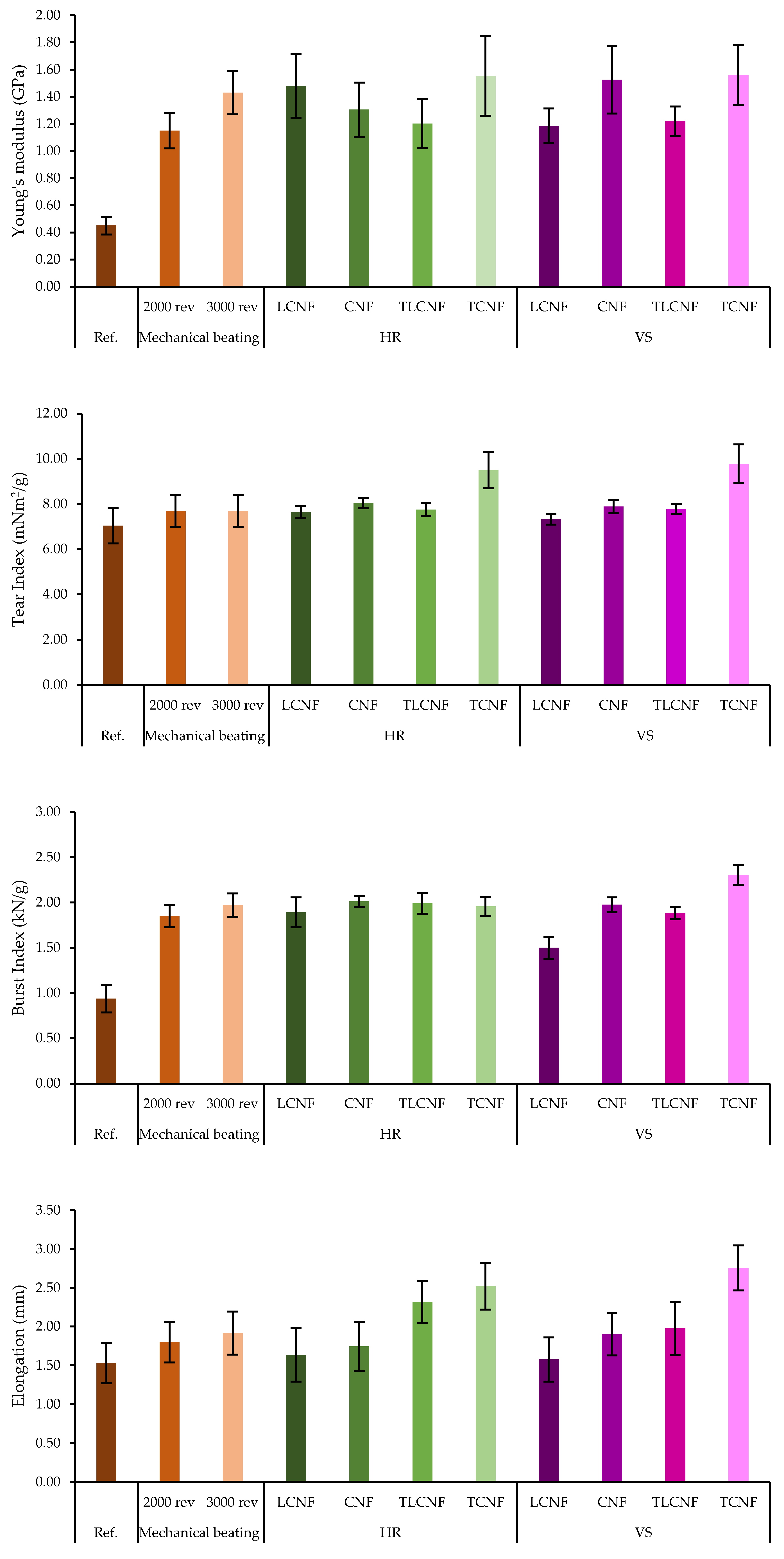 Nanomaterials 12 04447 g002b Nanomaterials 12 04447 g002b