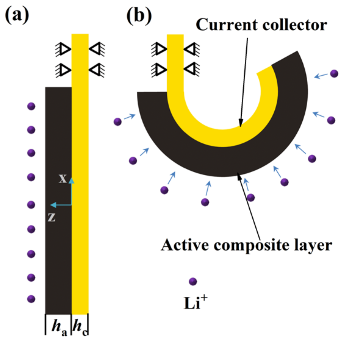 Nanomaterials 12 04448 g001 Nanomaterials 12 04448 g001