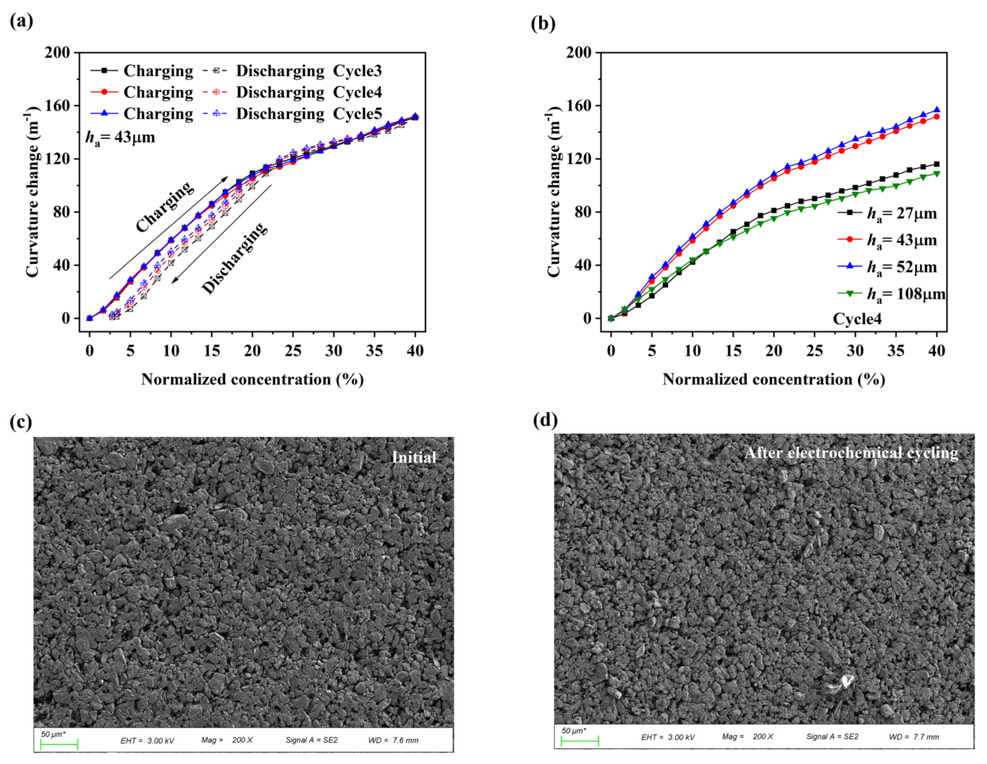Nanomaterials 12 04448 g004 Nanomaterials 12 04448 g004