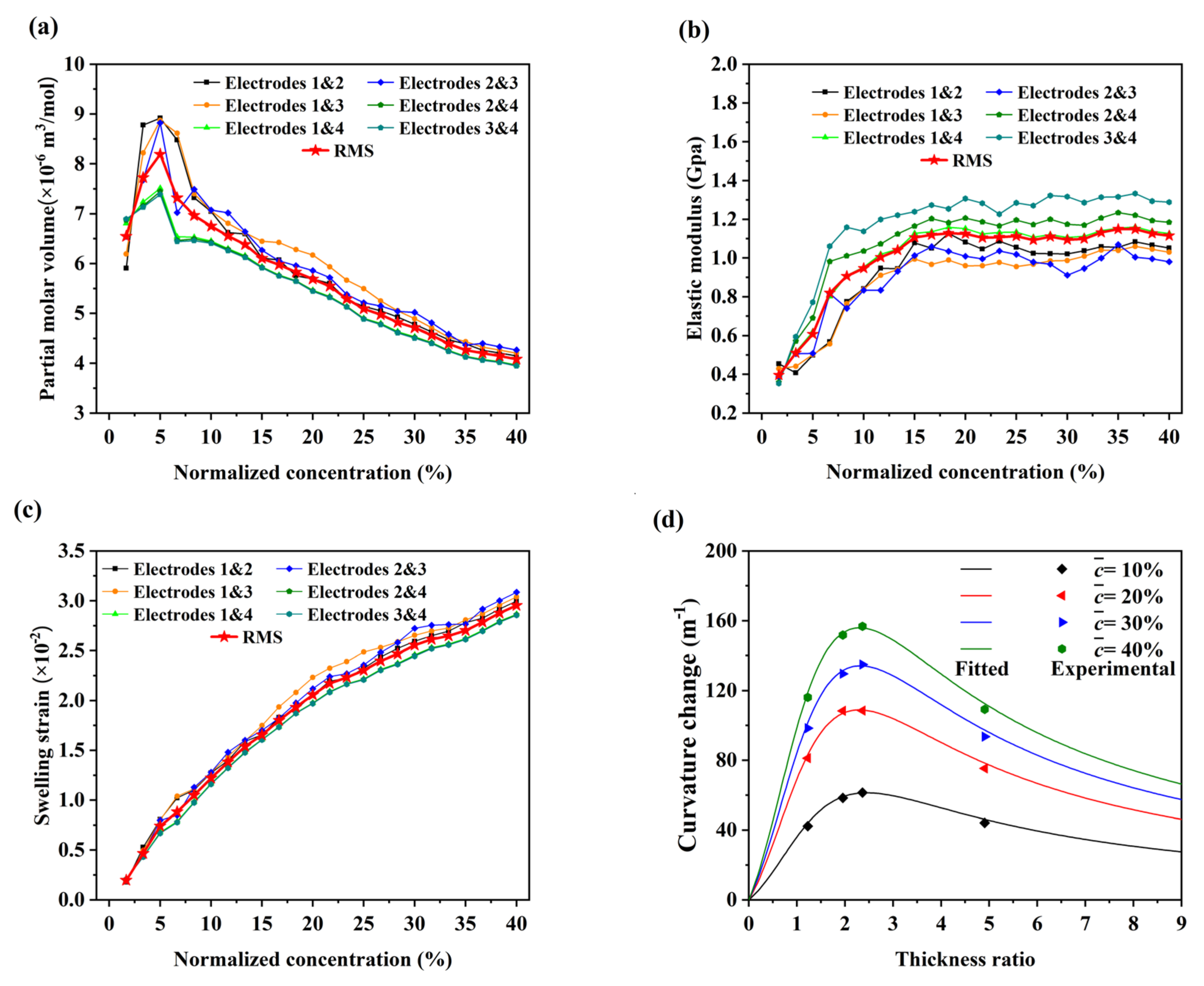 Nanomaterials 12 04448 g005 Nanomaterials 12 04448 g005