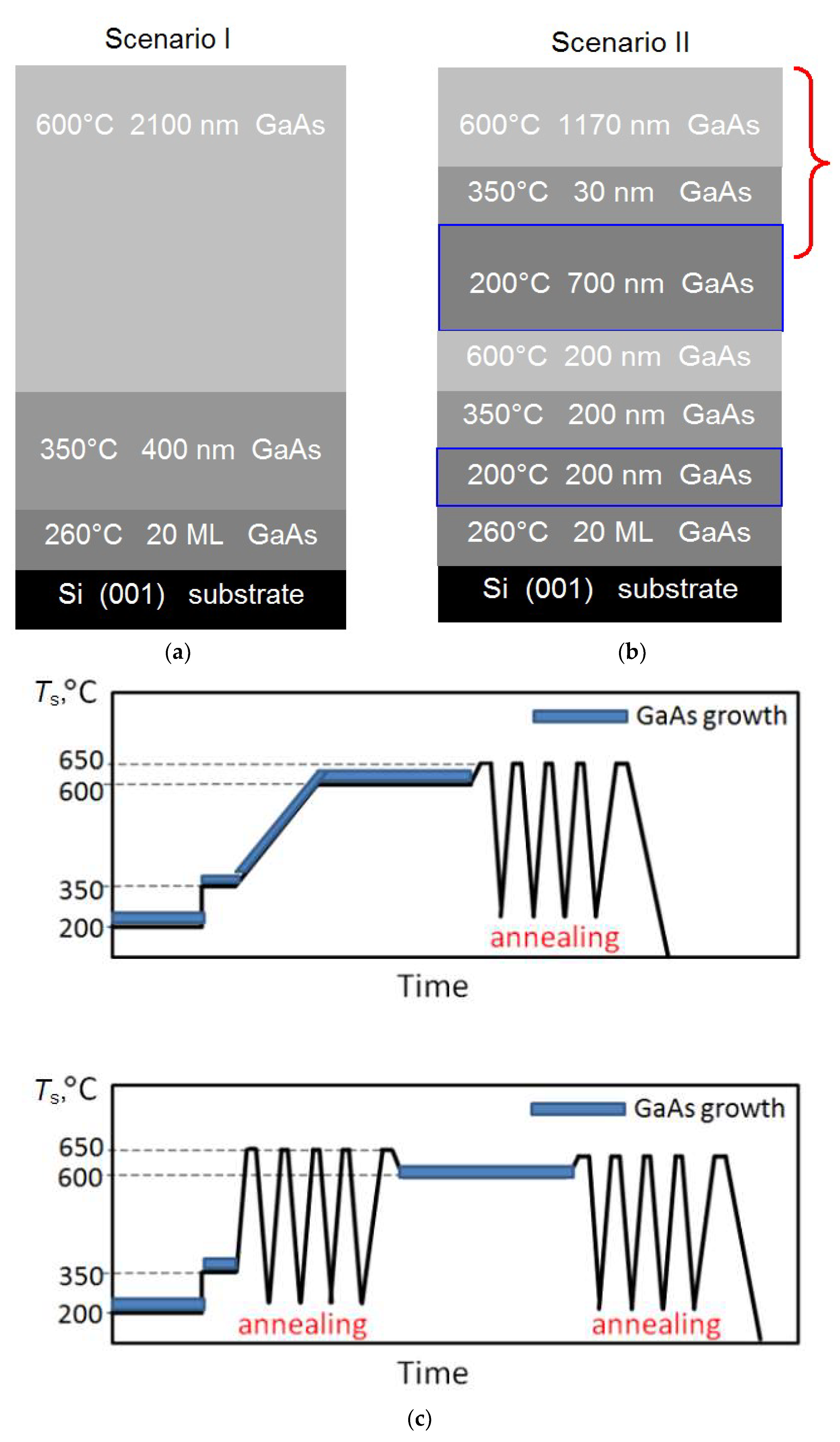 Nanomaterials 12 04449 g001 Nanomaterials 12 04449 g001