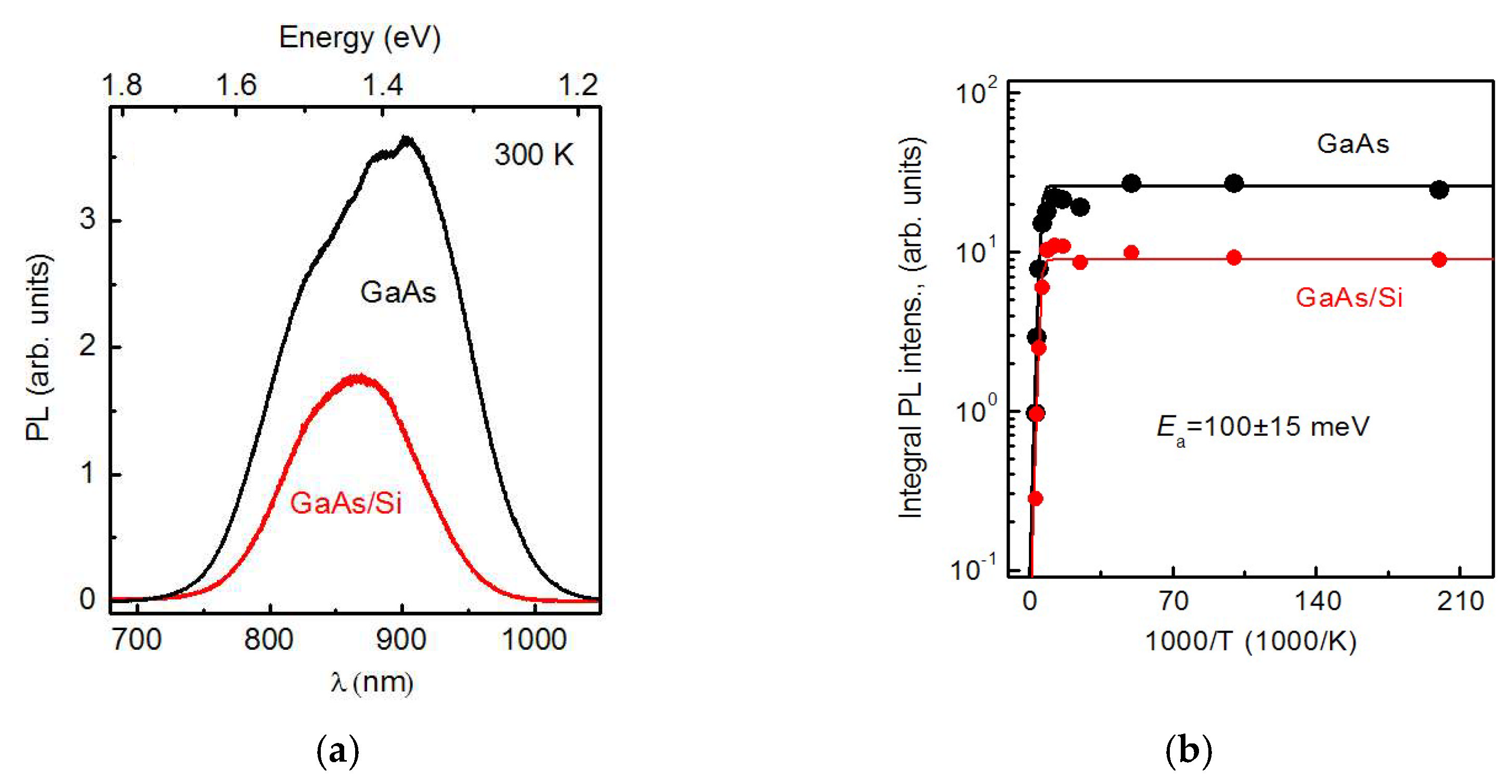 Nanomaterials 12 04449 g007 Nanomaterials 12 04449 g007