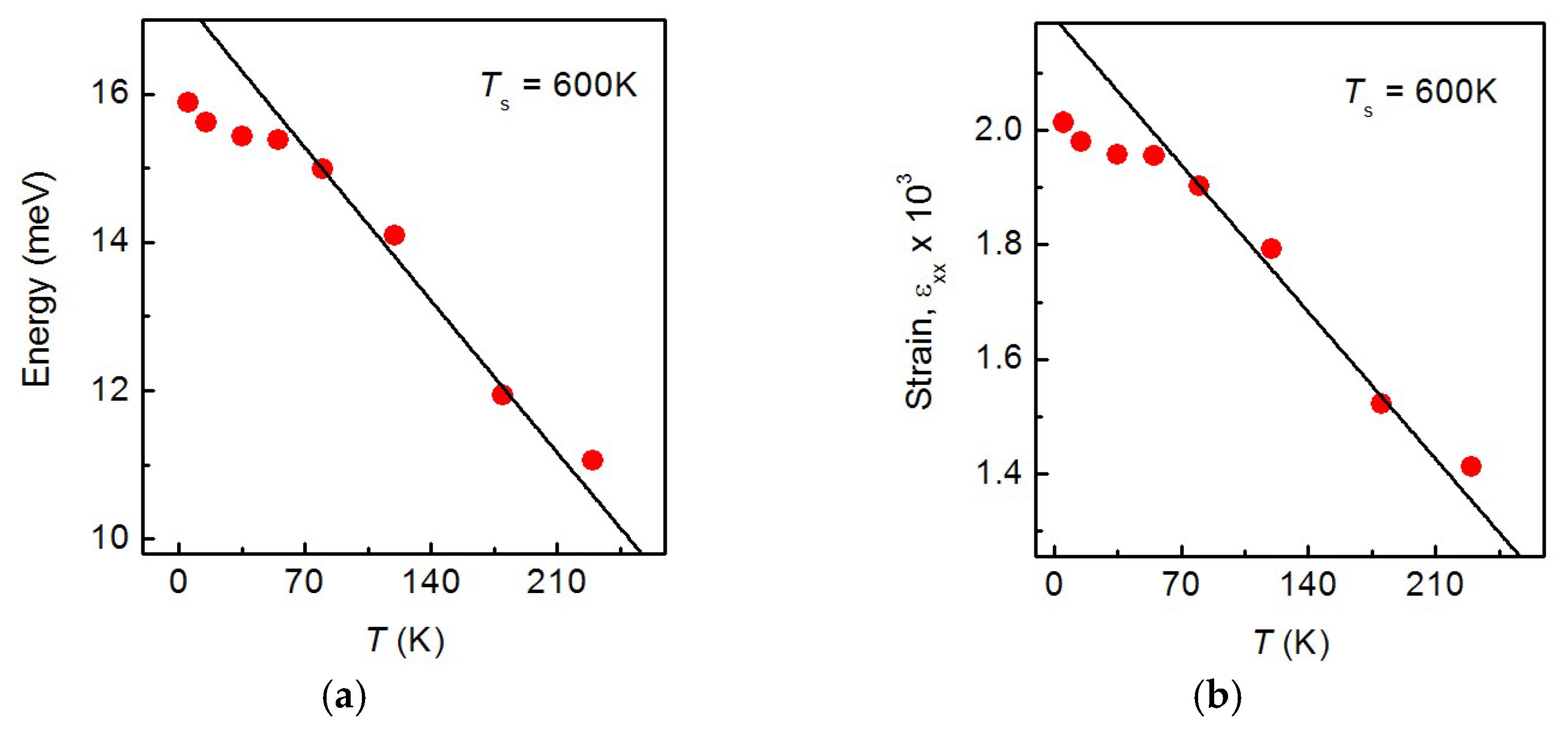 Nanomaterials 12 04449 g0a1 Nanomaterials 12 04449 g0a1