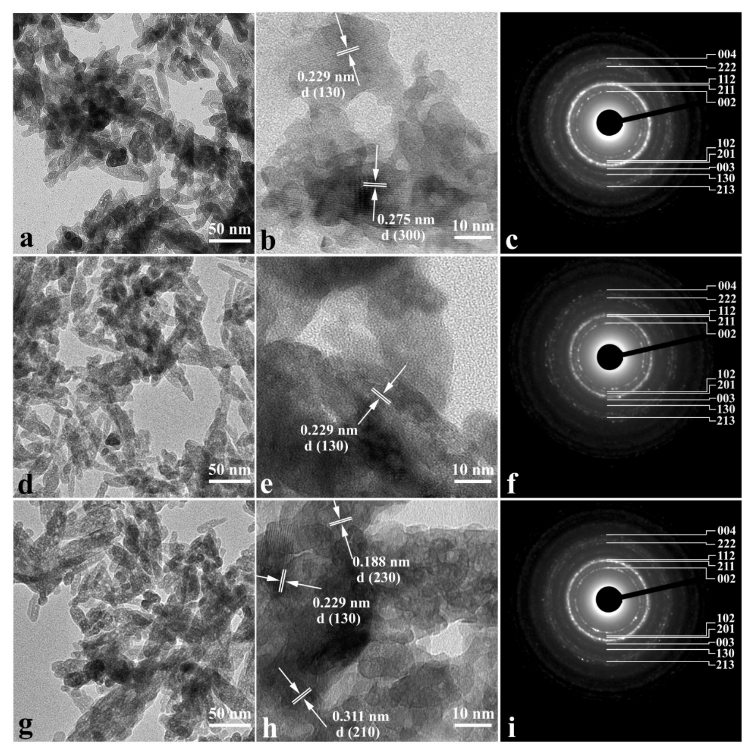 Nanomaterials 12 04453 g001 Nanomaterials 12 04453 g001