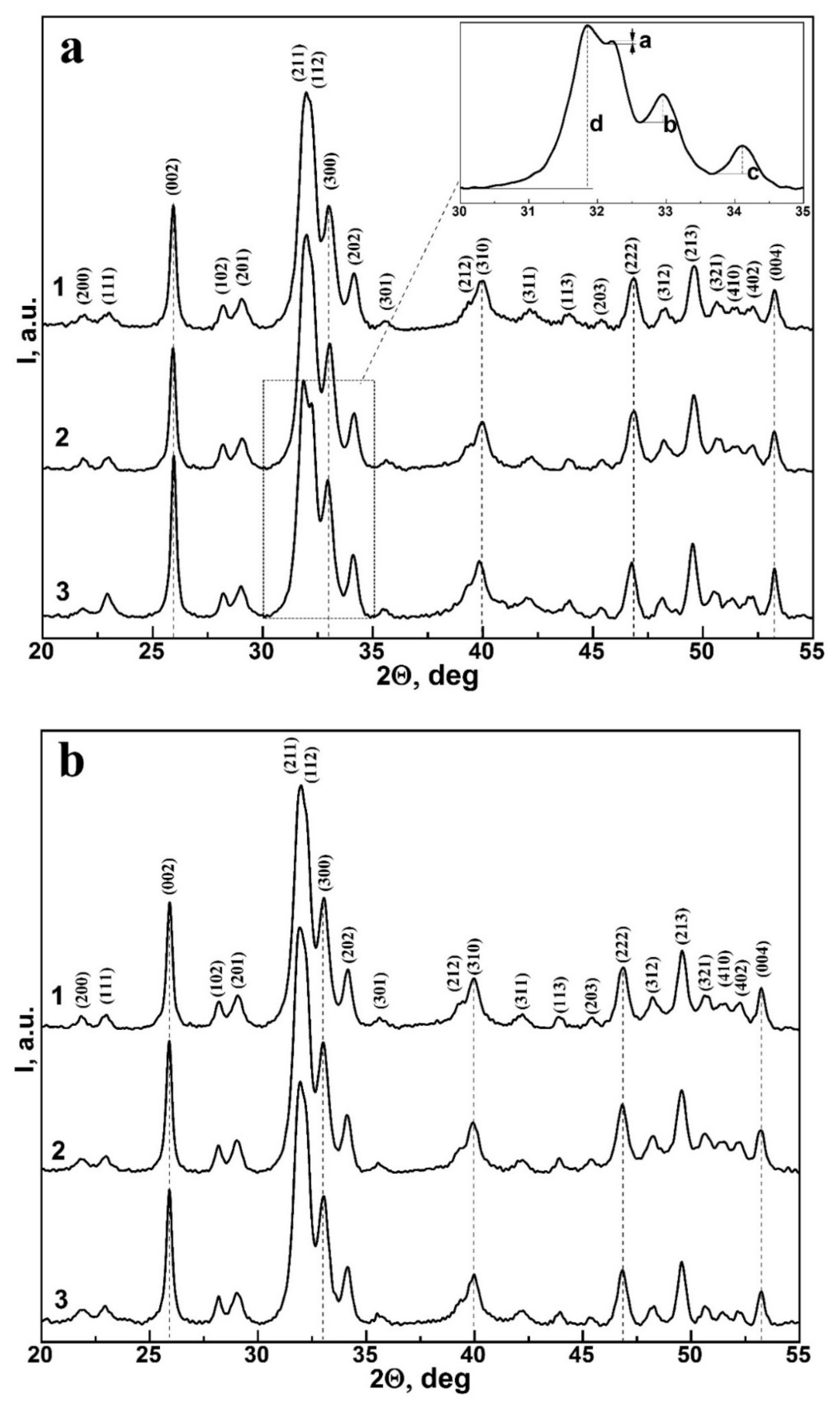 Nanomaterials 12 04453 g002 Nanomaterials 12 04453 g002