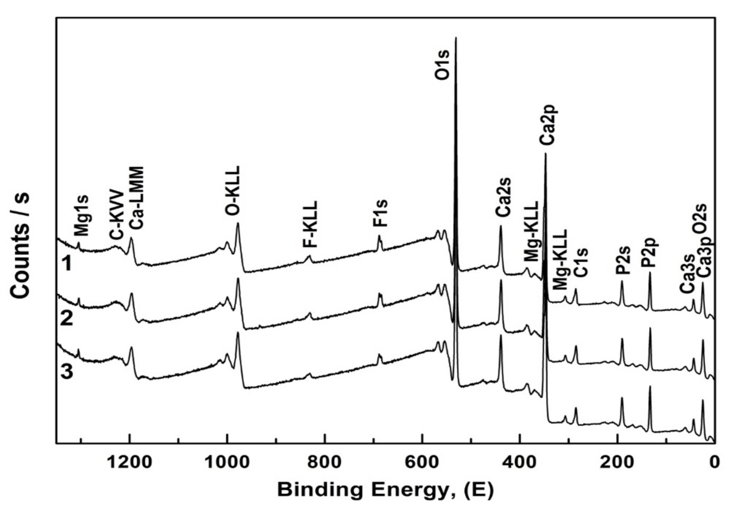 Nanomaterials 12 04453 g003 Nanomaterials 12 04453 g003