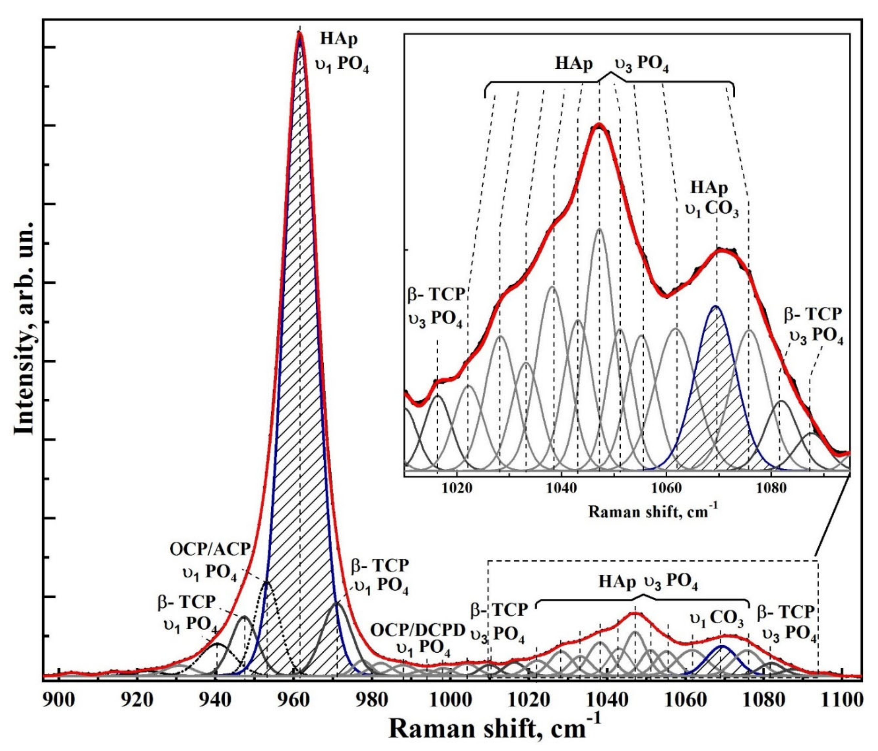 Nanomaterials 12 04453 g008 Nanomaterials 12 04453 g008
