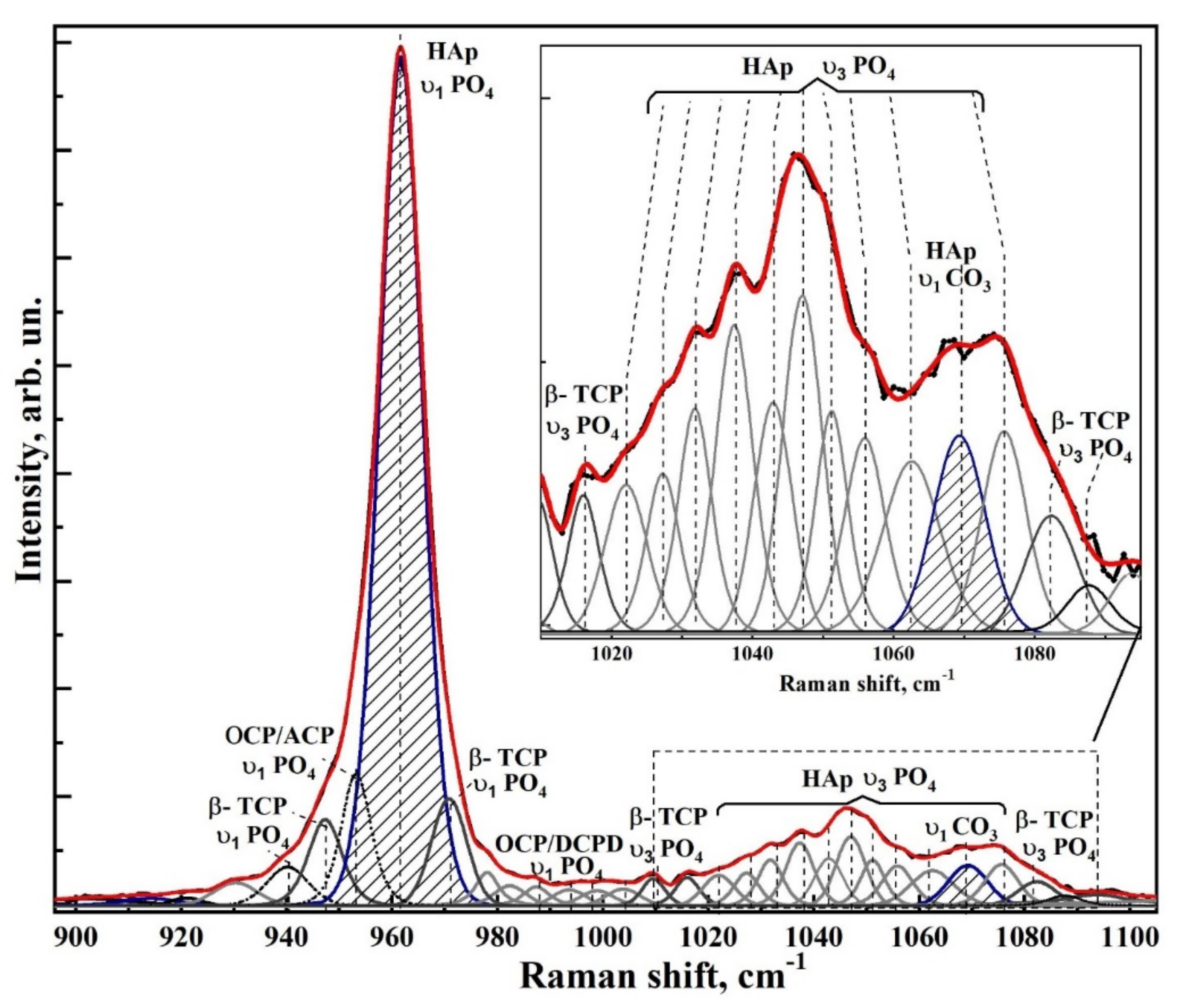 Nanomaterials 12 04453 g009 Nanomaterials 12 04453 g009