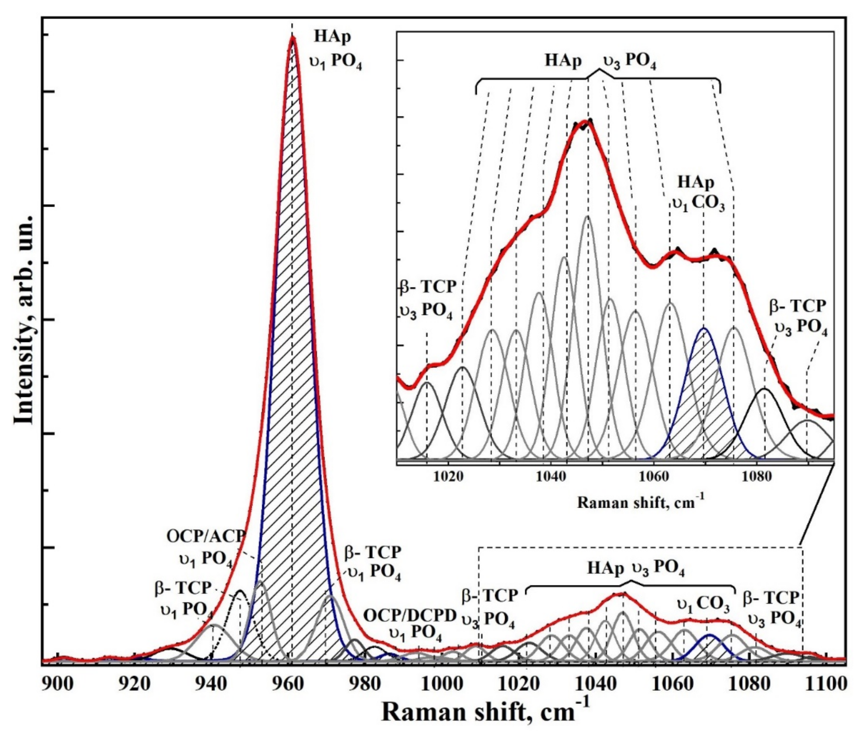 Nanomaterials 12 04453 g012 Nanomaterials 12 04453 g012