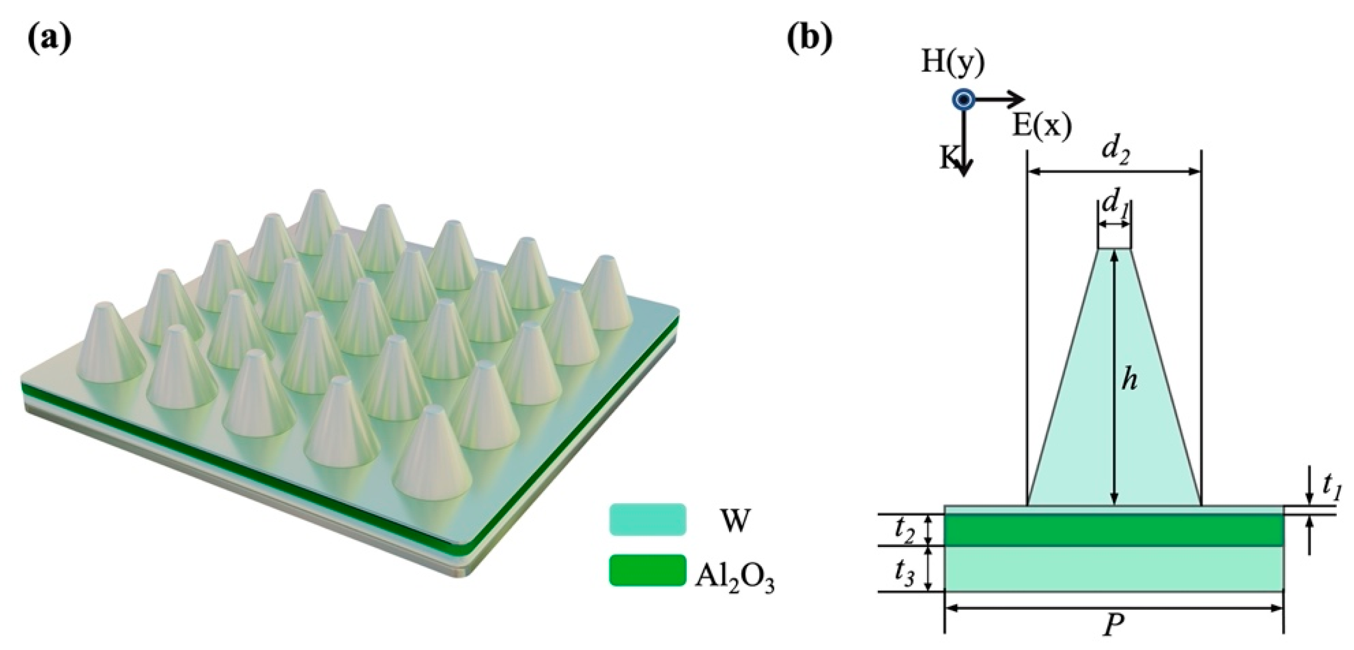 Nanomaterials 12 04456 g001 Nanomaterials 12 04456 g001