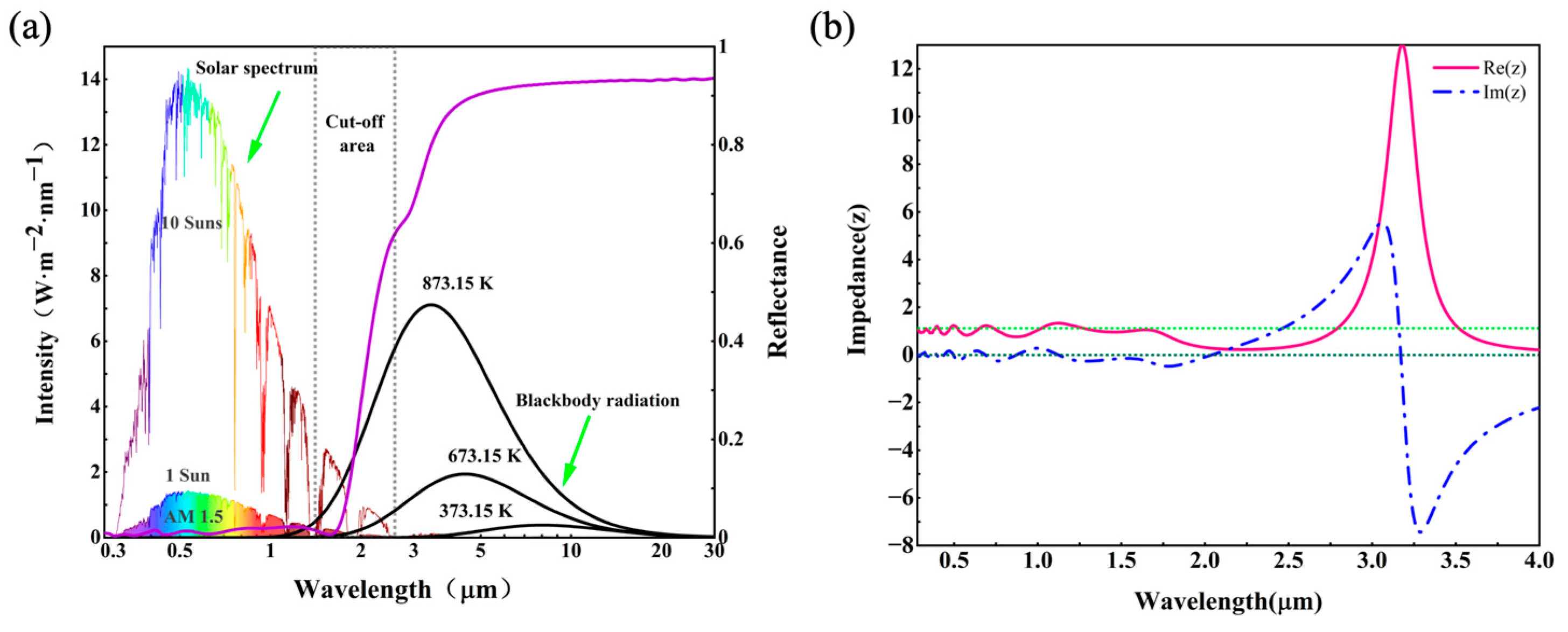 Nanomaterials 12 04456 g002 Nanomaterials 12 04456 g002