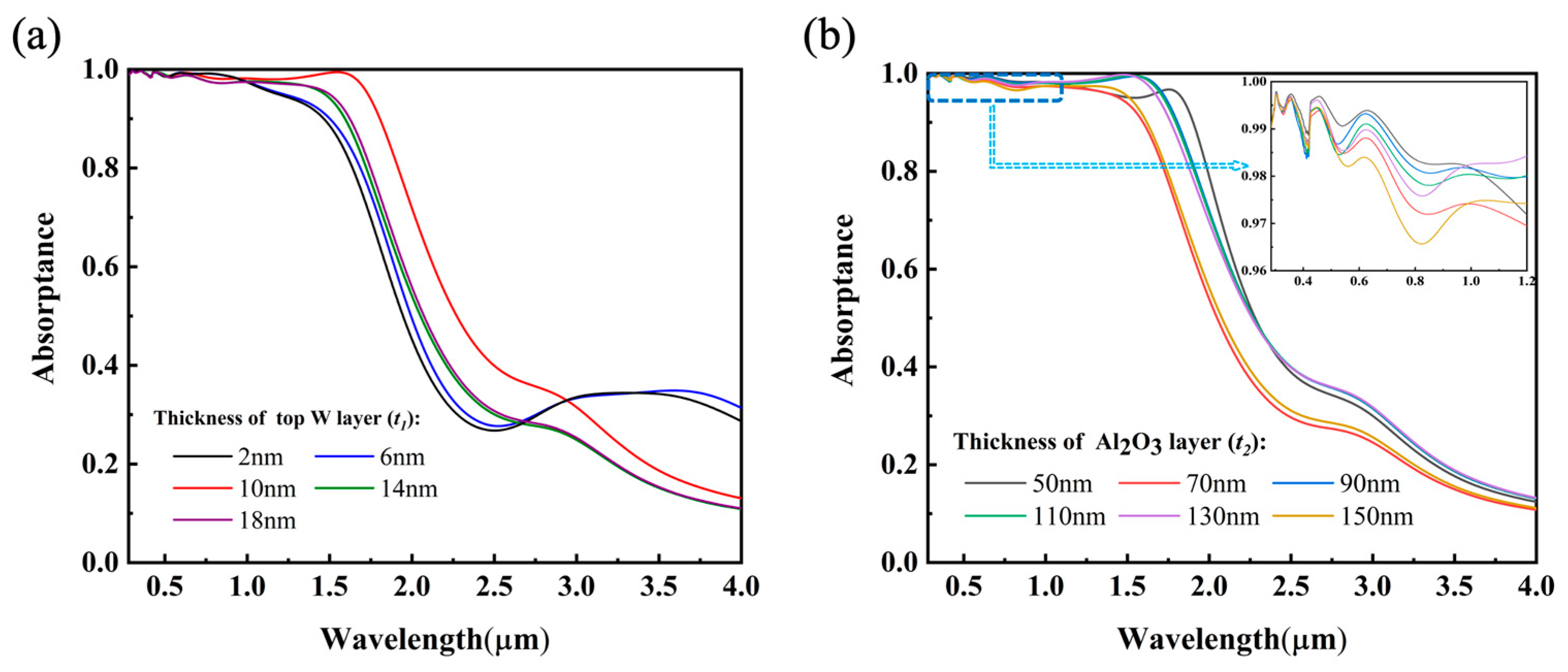 Nanomaterials 12 04456 g006 Nanomaterials 12 04456 g006