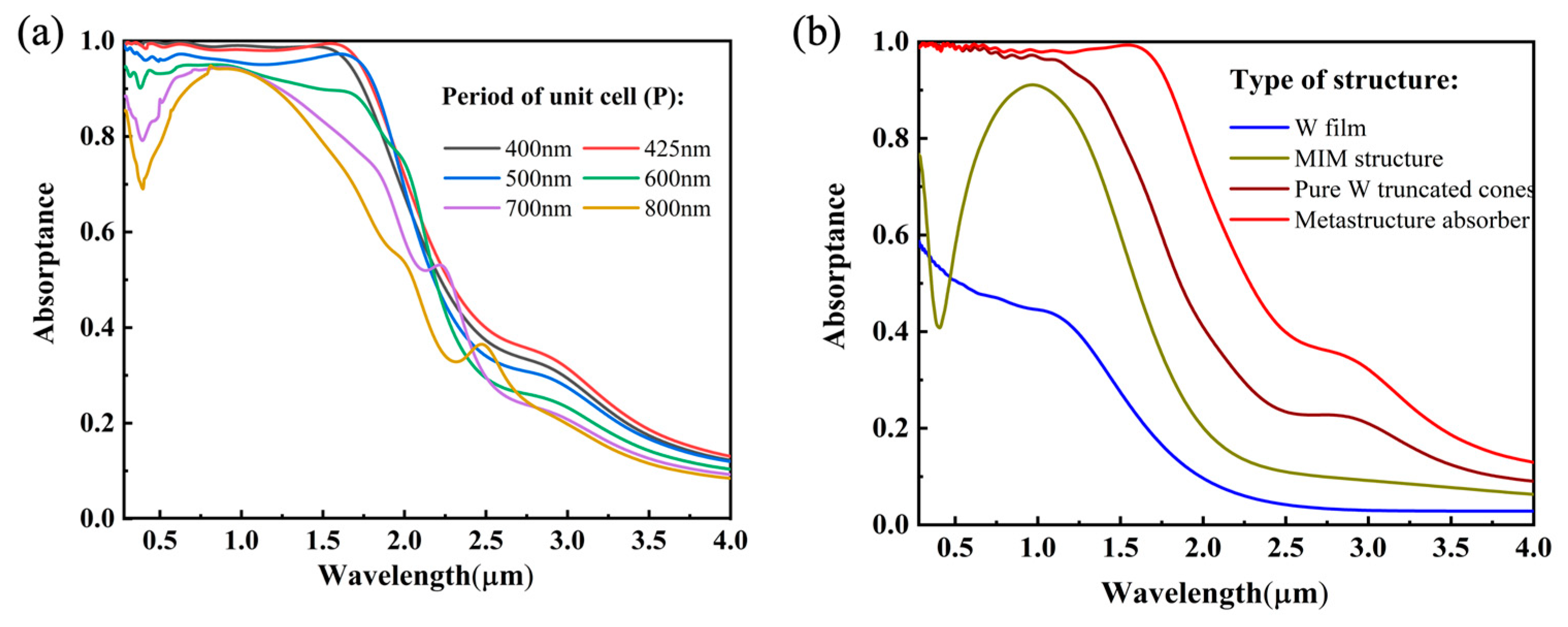 Nanomaterials 12 04456 g007 Nanomaterials 12 04456 g007