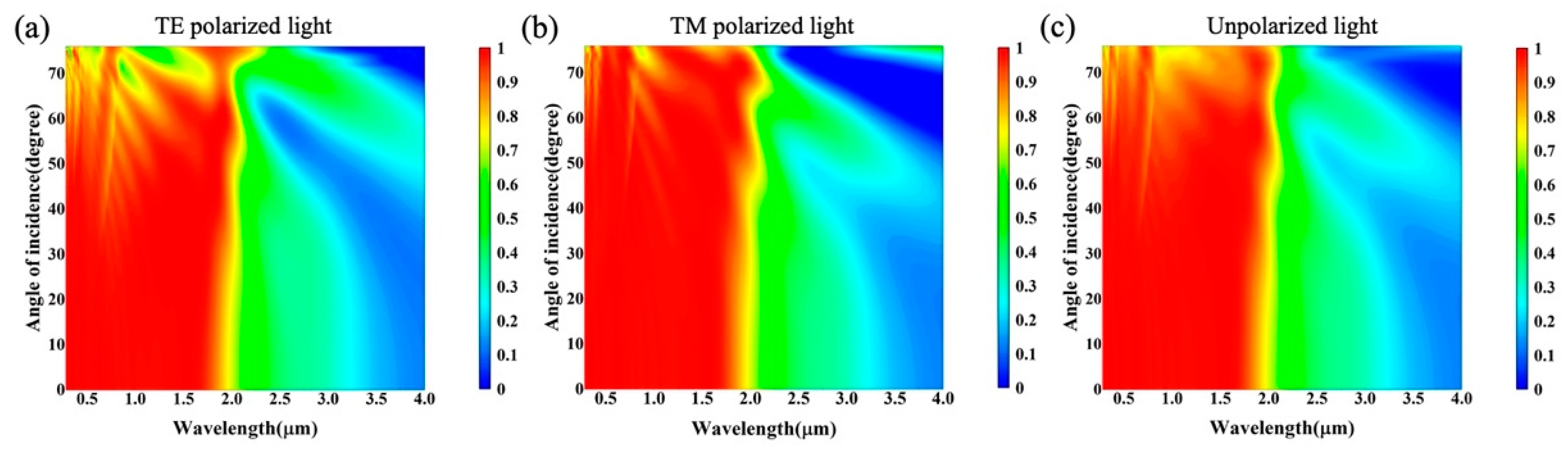 Nanomaterials 12 04456 g010 Nanomaterials 12 04456 g010