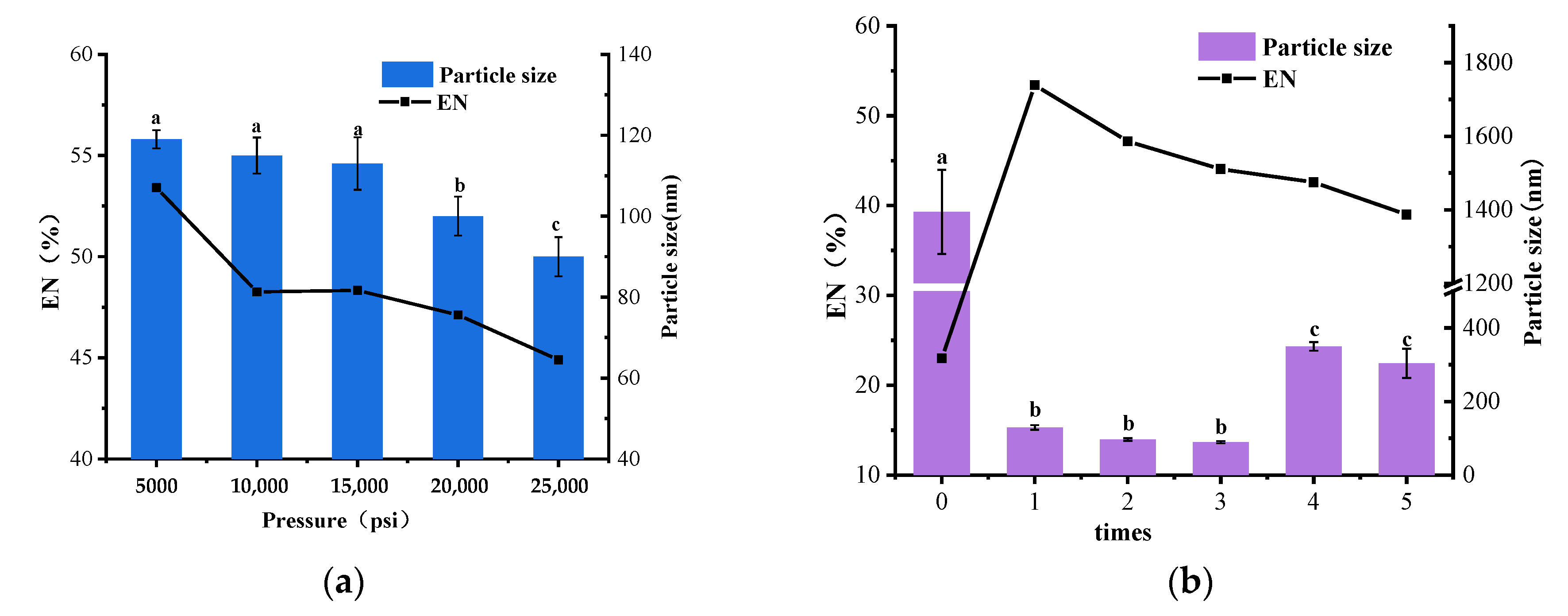 Nanomaterials 12 04460 g003