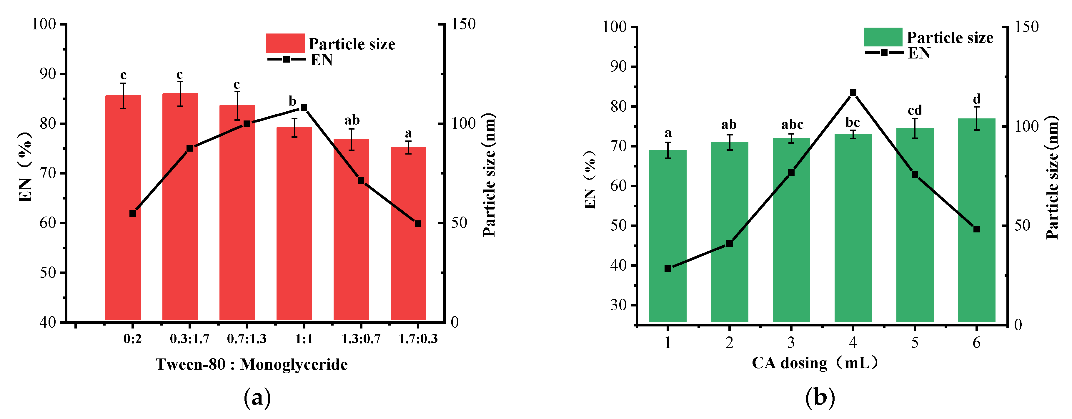 Nanomaterials 12 04460 g004