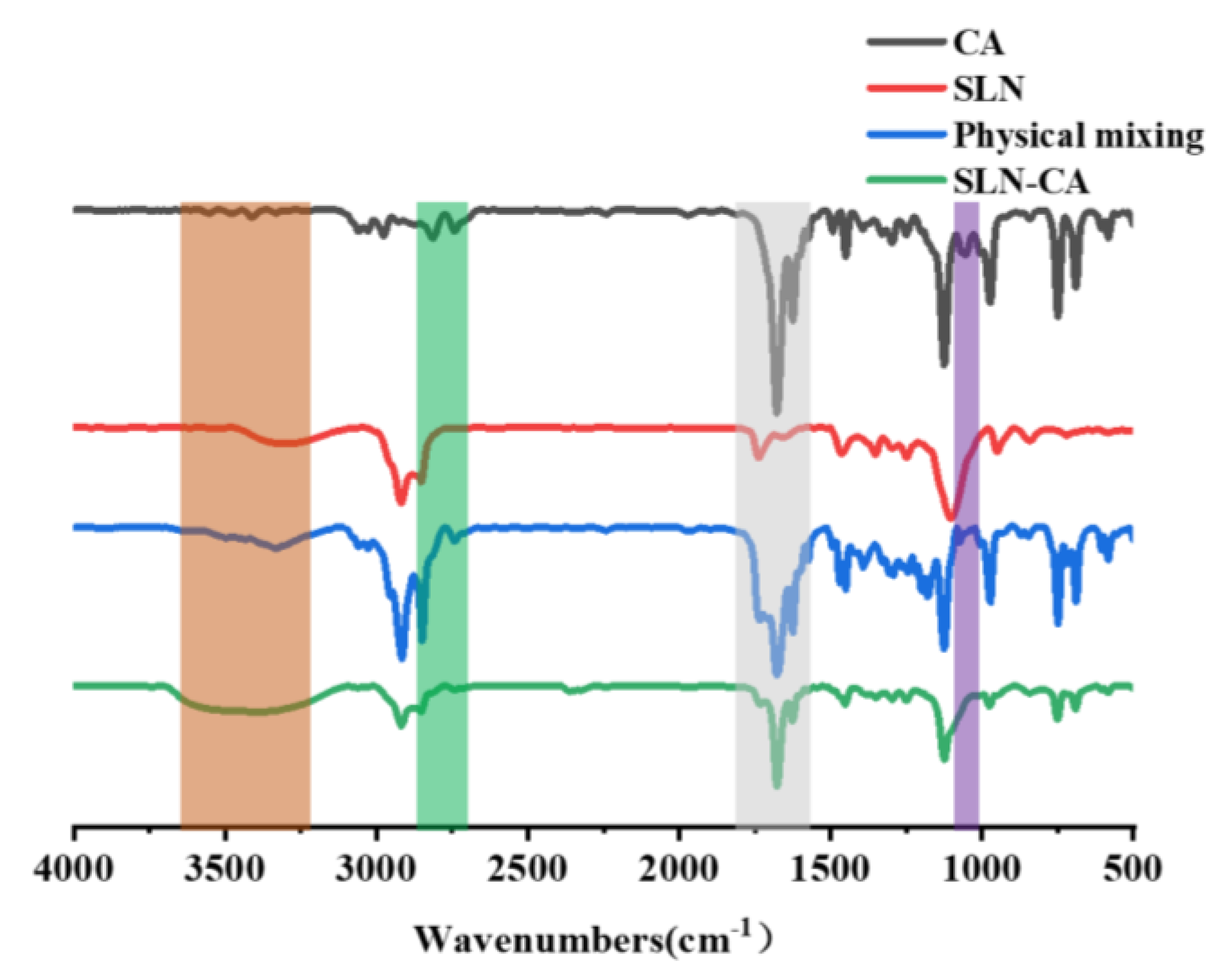 Nanomaterials 12 04460 g008