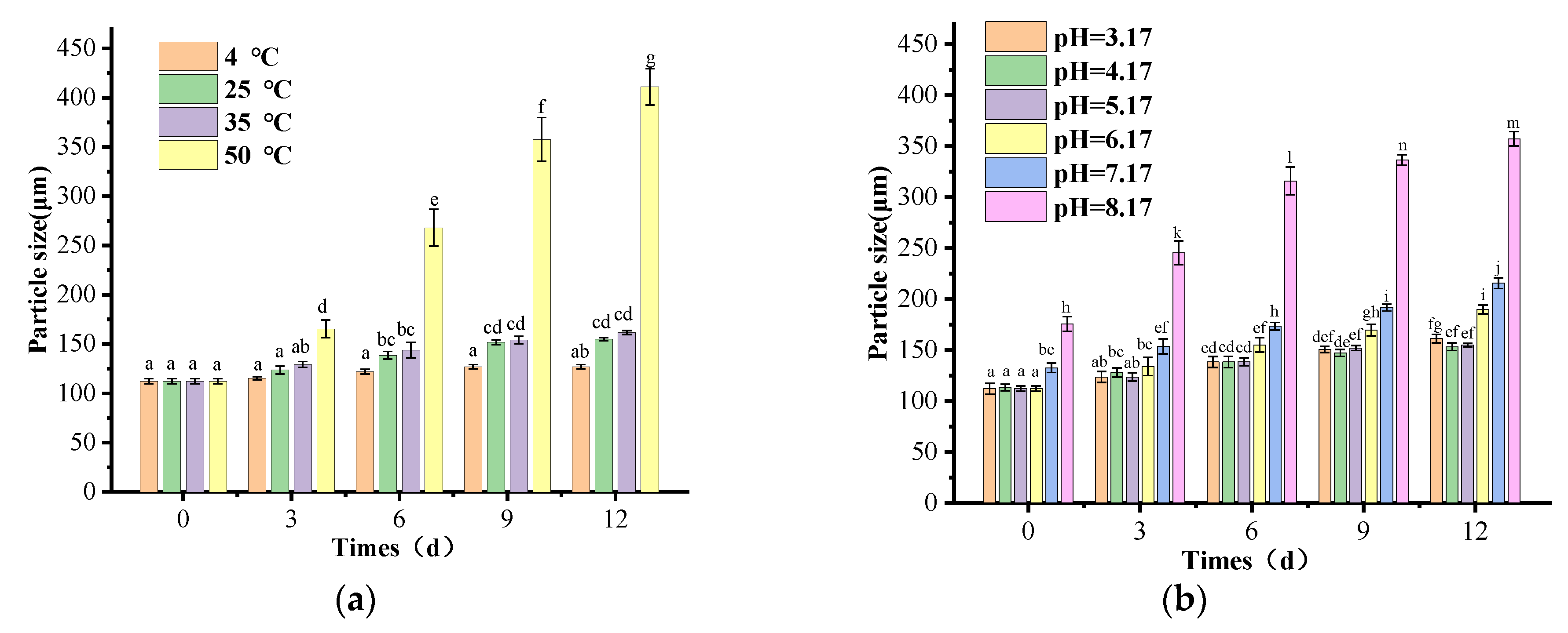 Nanomaterials 12 04460 g012