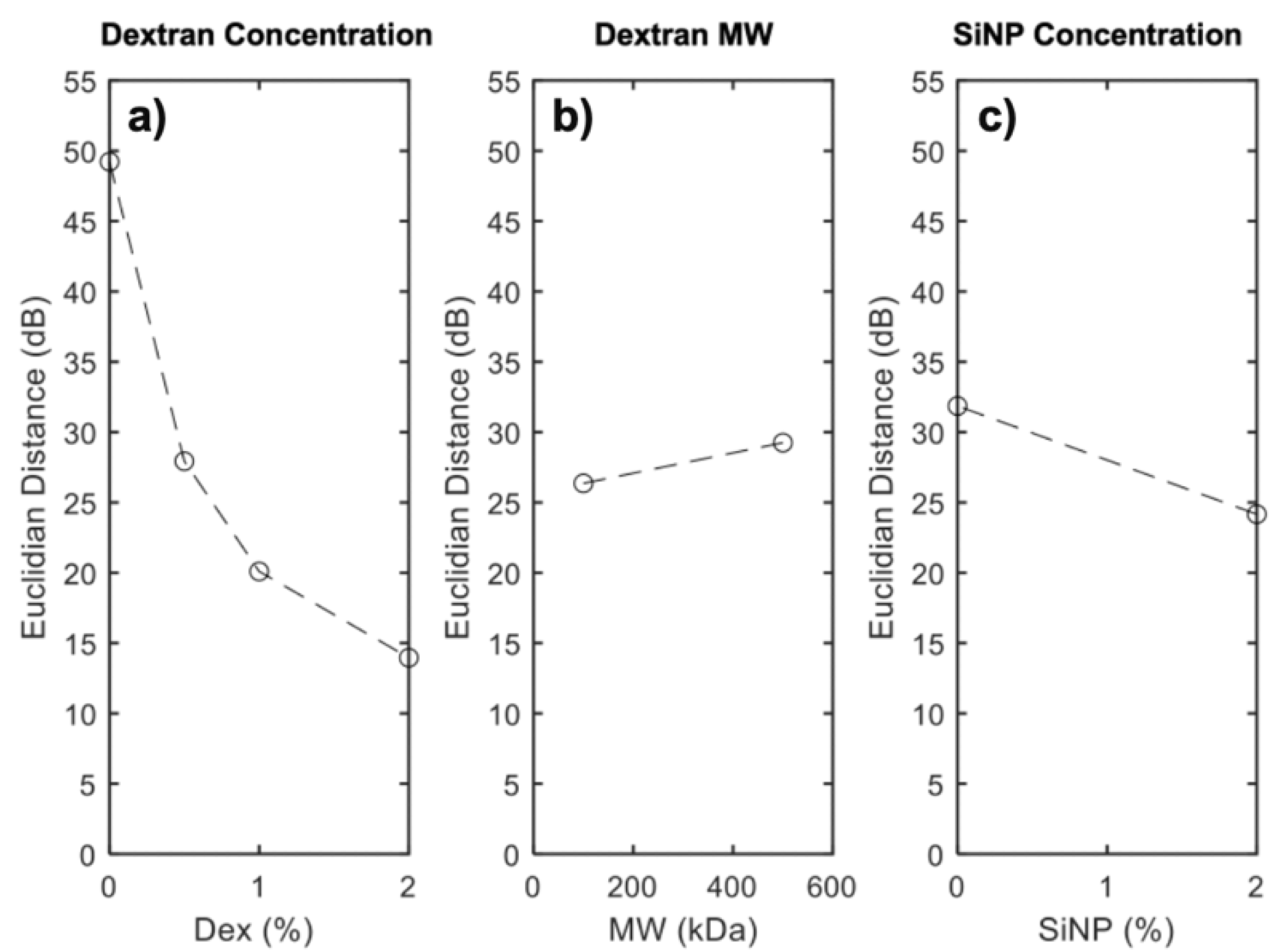 Nanomaterials 12 04461 g005 Nanomaterials 12 04461 g005
