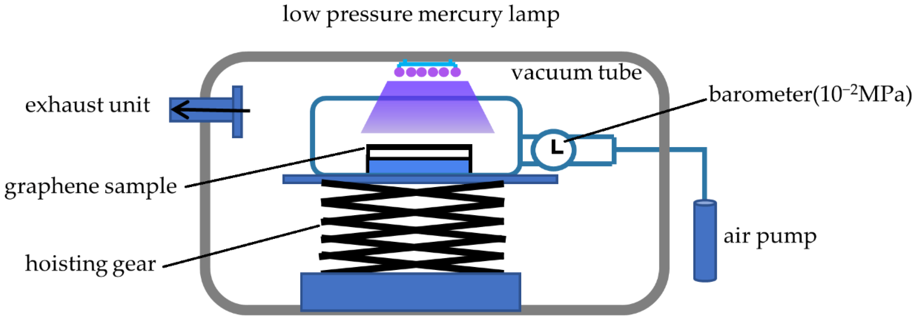 Nanomaterials 12 04462 g002 Nanomaterials 12 04462 g002