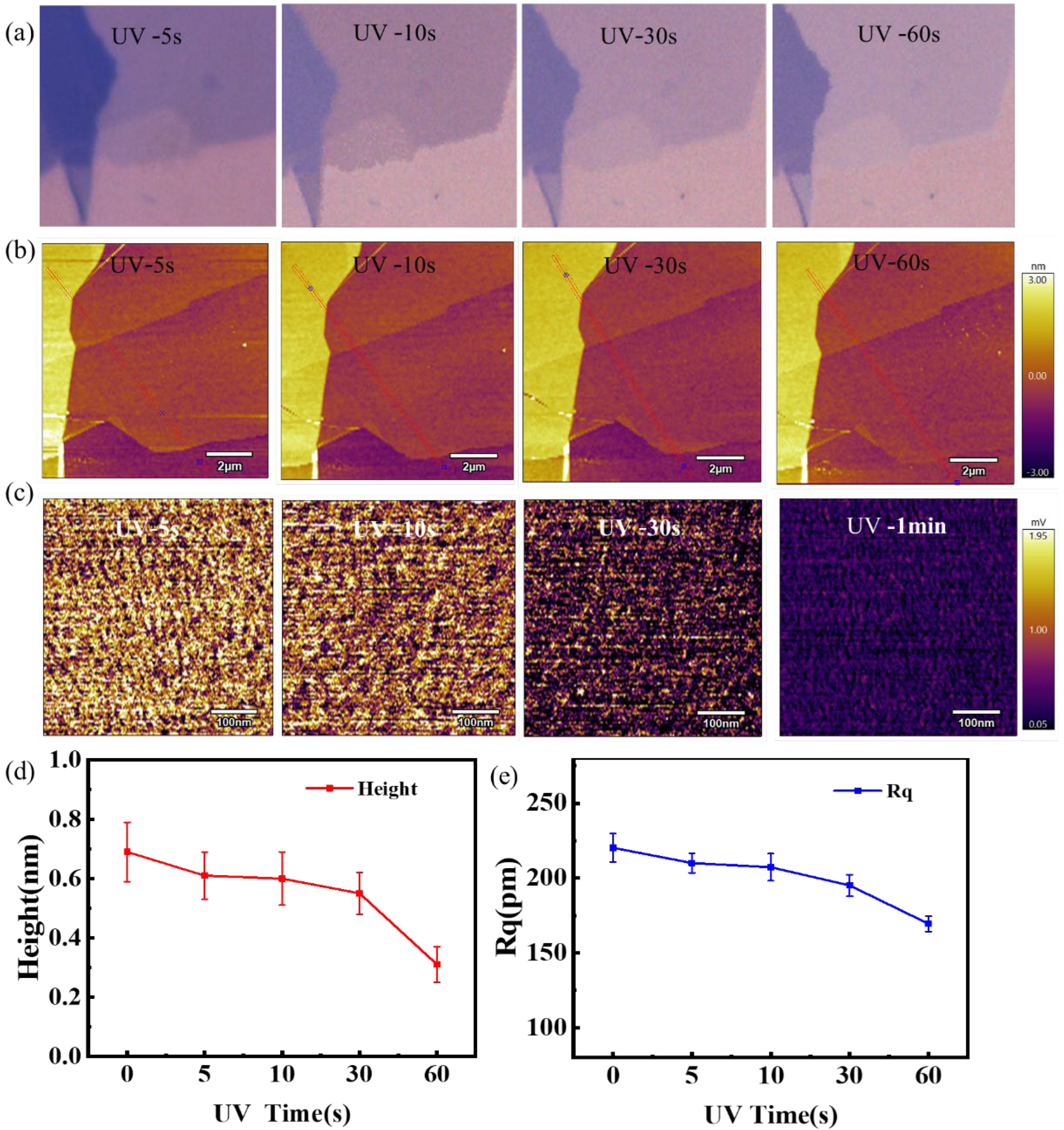 Nanomaterials 12 04462 g003 Nanomaterials 12 04462 g003