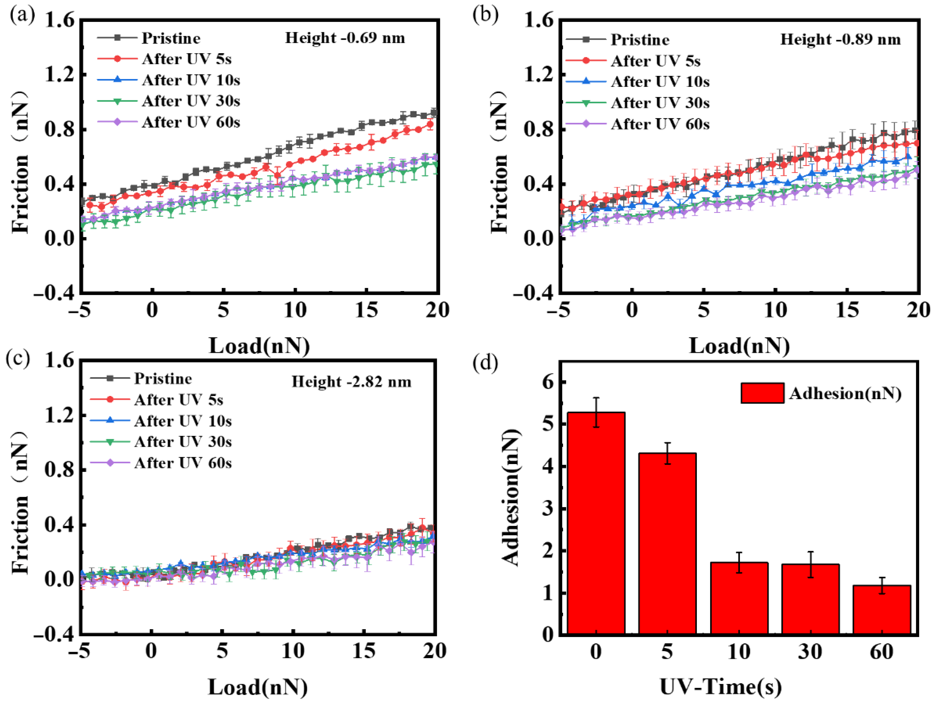 Nanomaterials 12 04462 g004 Nanomaterials 12 04462 g004