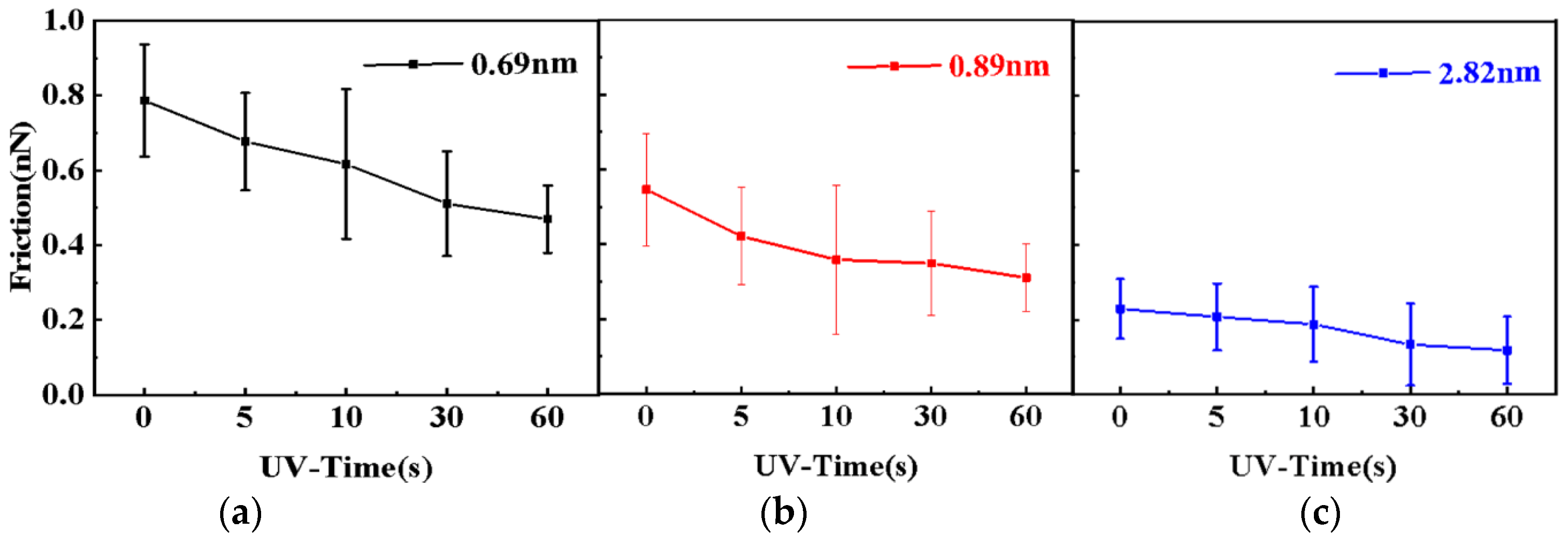 Nanomaterials 12 04462 g005 Nanomaterials 12 04462 g005