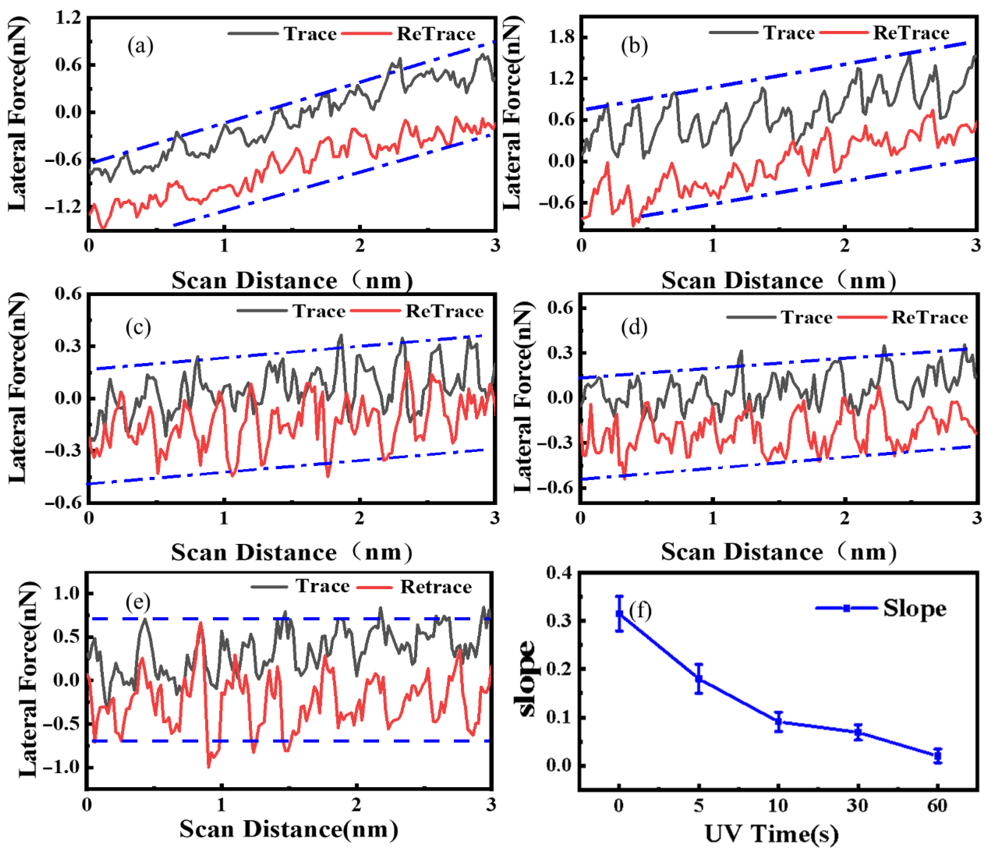 Nanomaterials 12 04462 g006 Nanomaterials 12 04462 g006