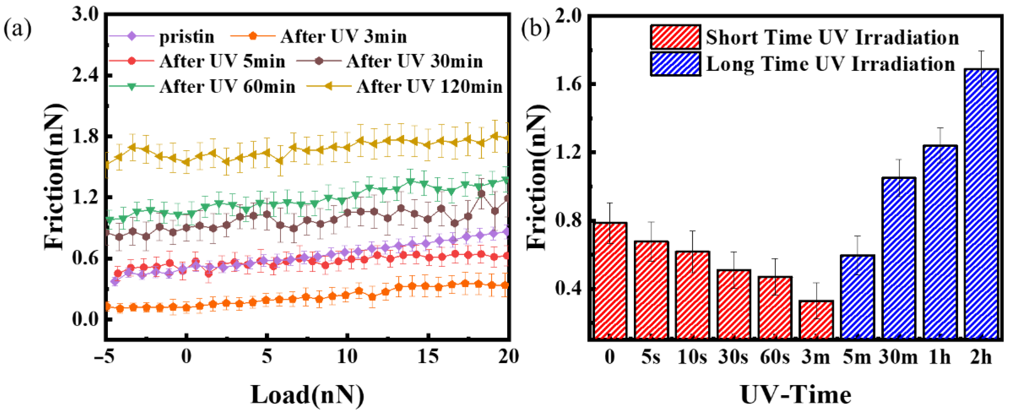 Nanomaterials 12 04462 g009 Nanomaterials 12 04462 g009