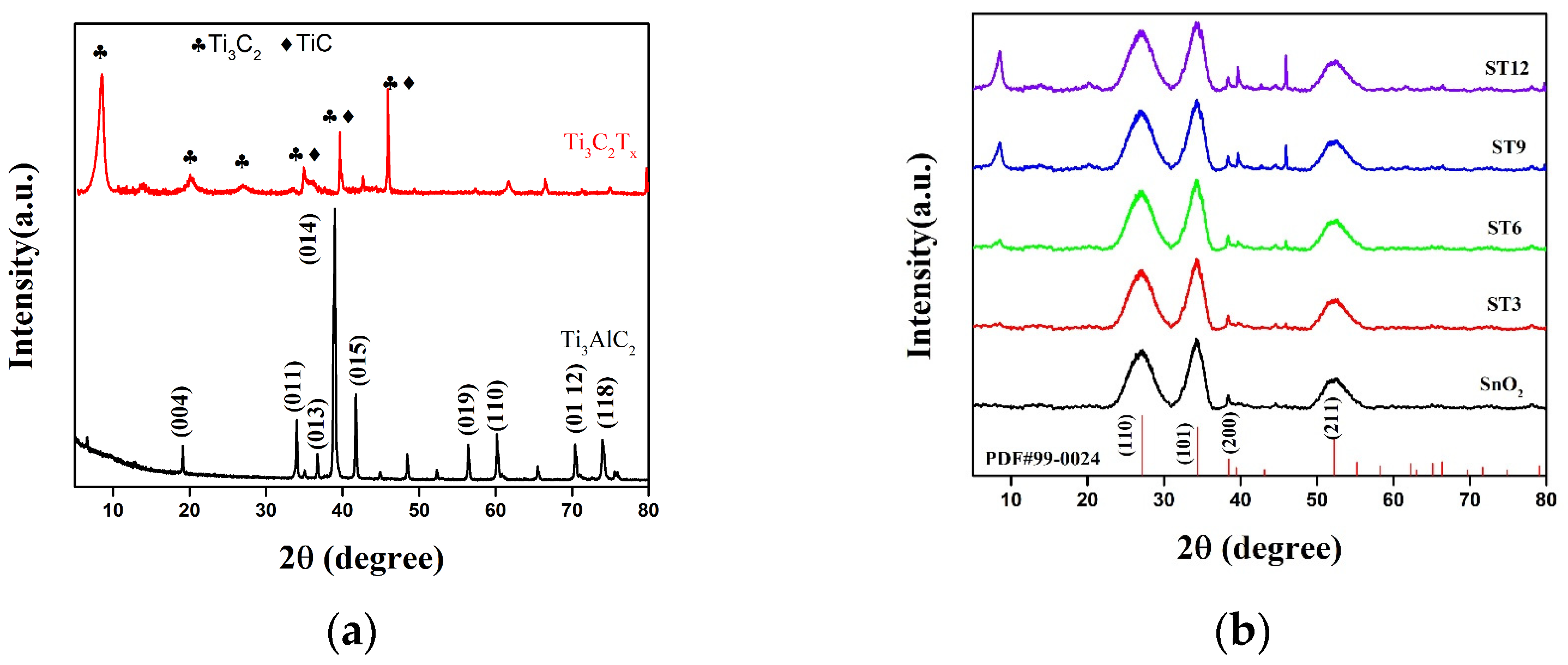 Nanomaterials 12 04464 g002 Nanomaterials 12 04464 g002