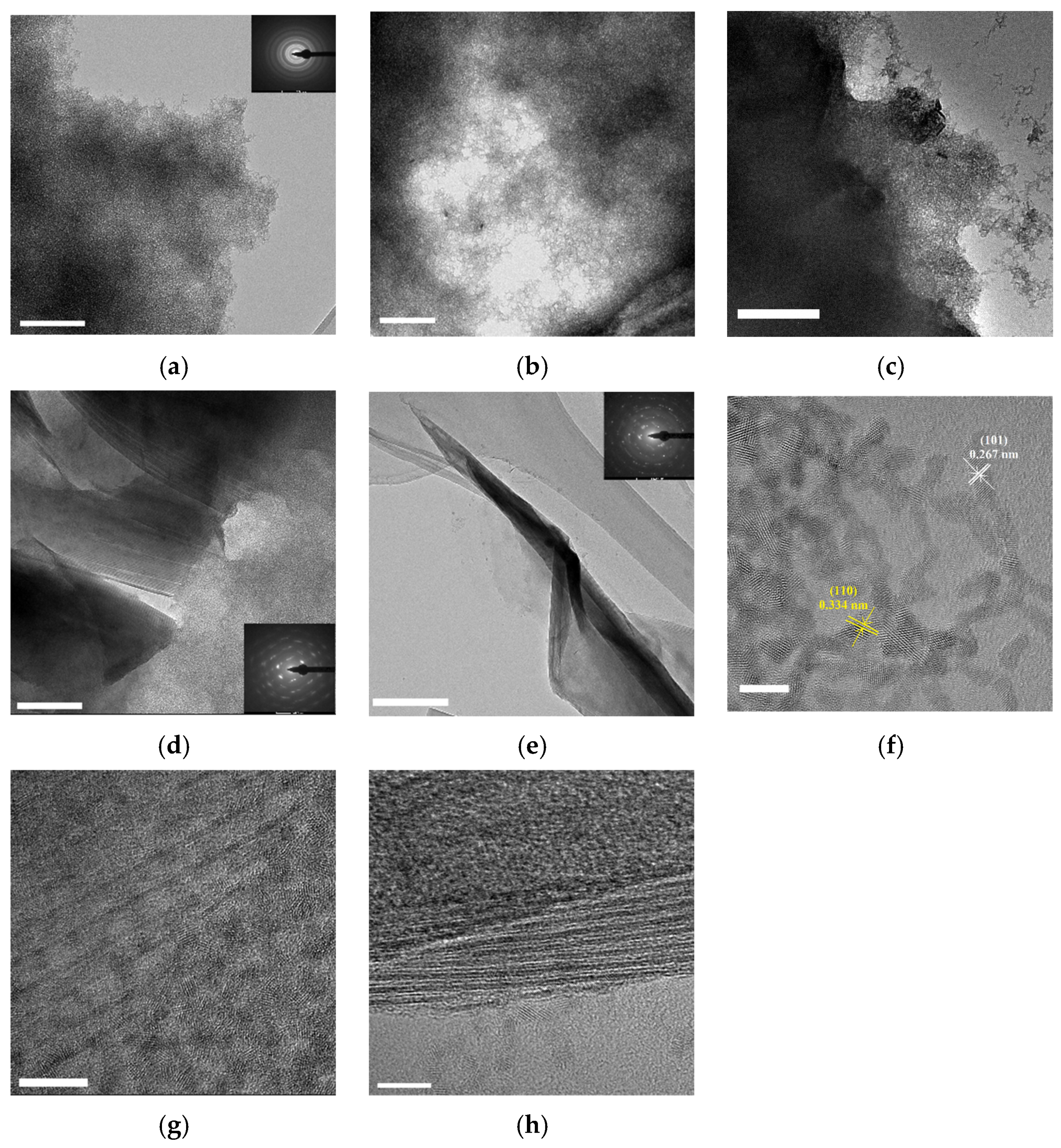 Nanomaterials 12 04464 g003 Nanomaterials 12 04464 g003