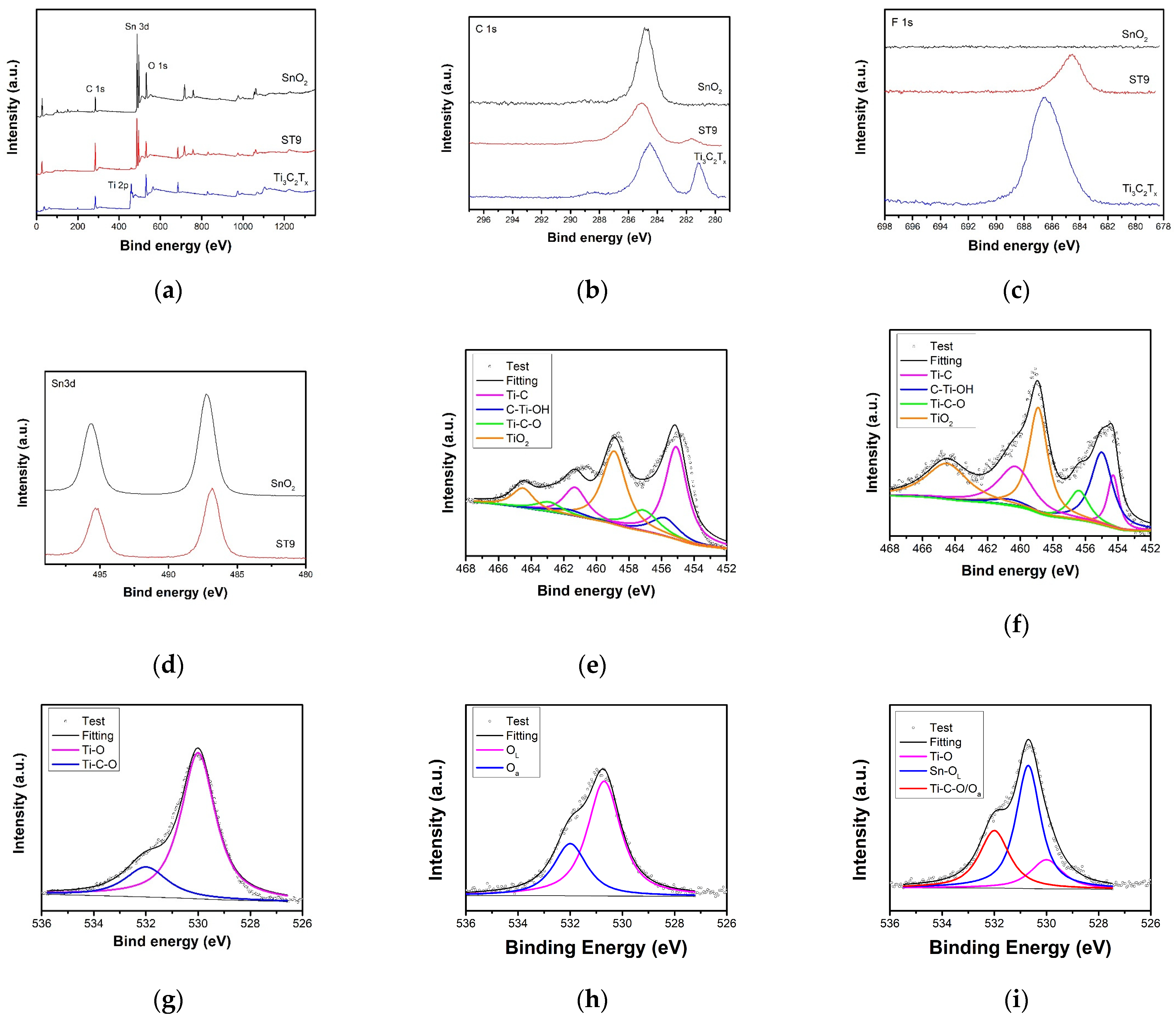 Nanomaterials 12 04464 g005 Nanomaterials 12 04464 g005