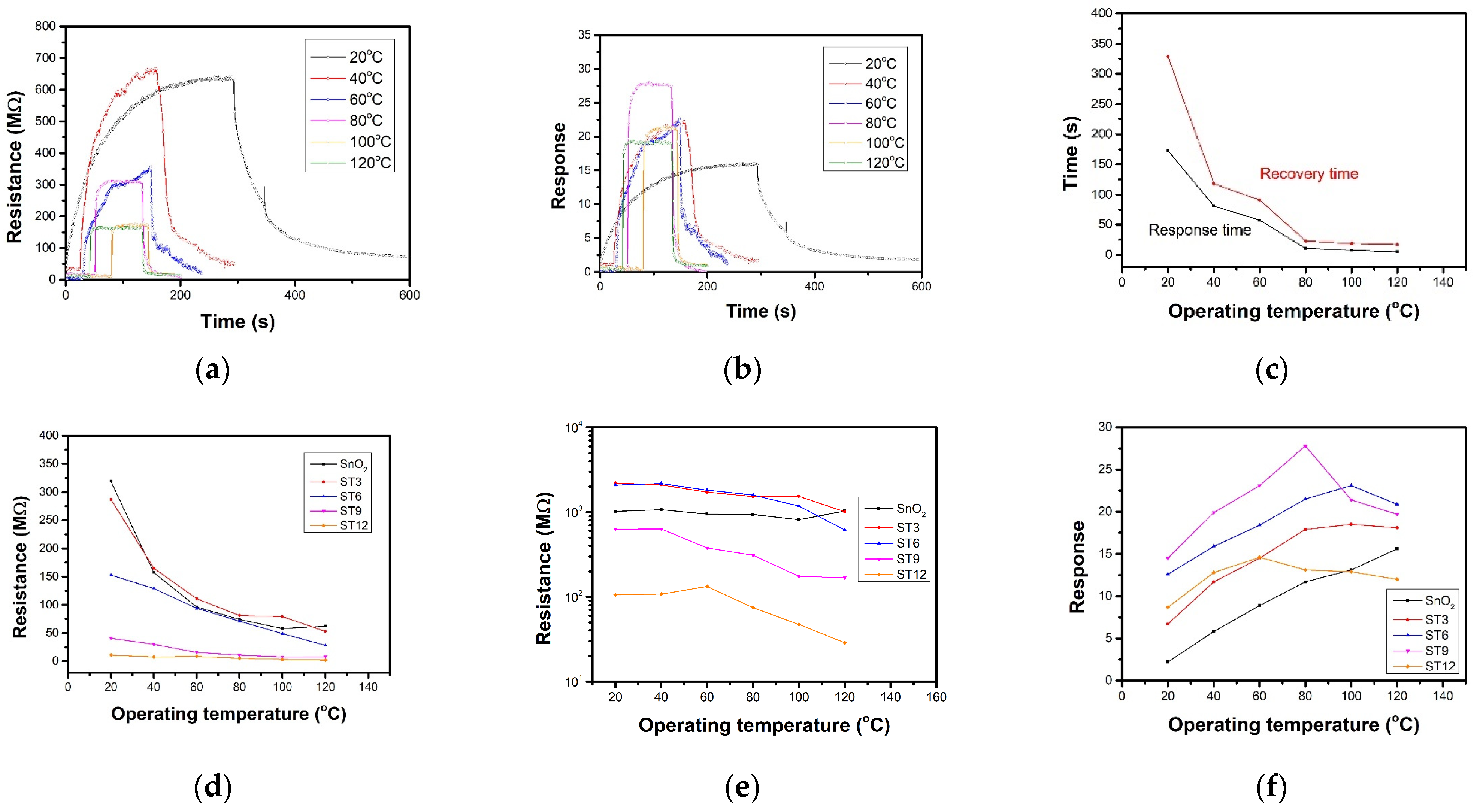 Nanomaterials 12 04464 g006 Nanomaterials 12 04464 g006