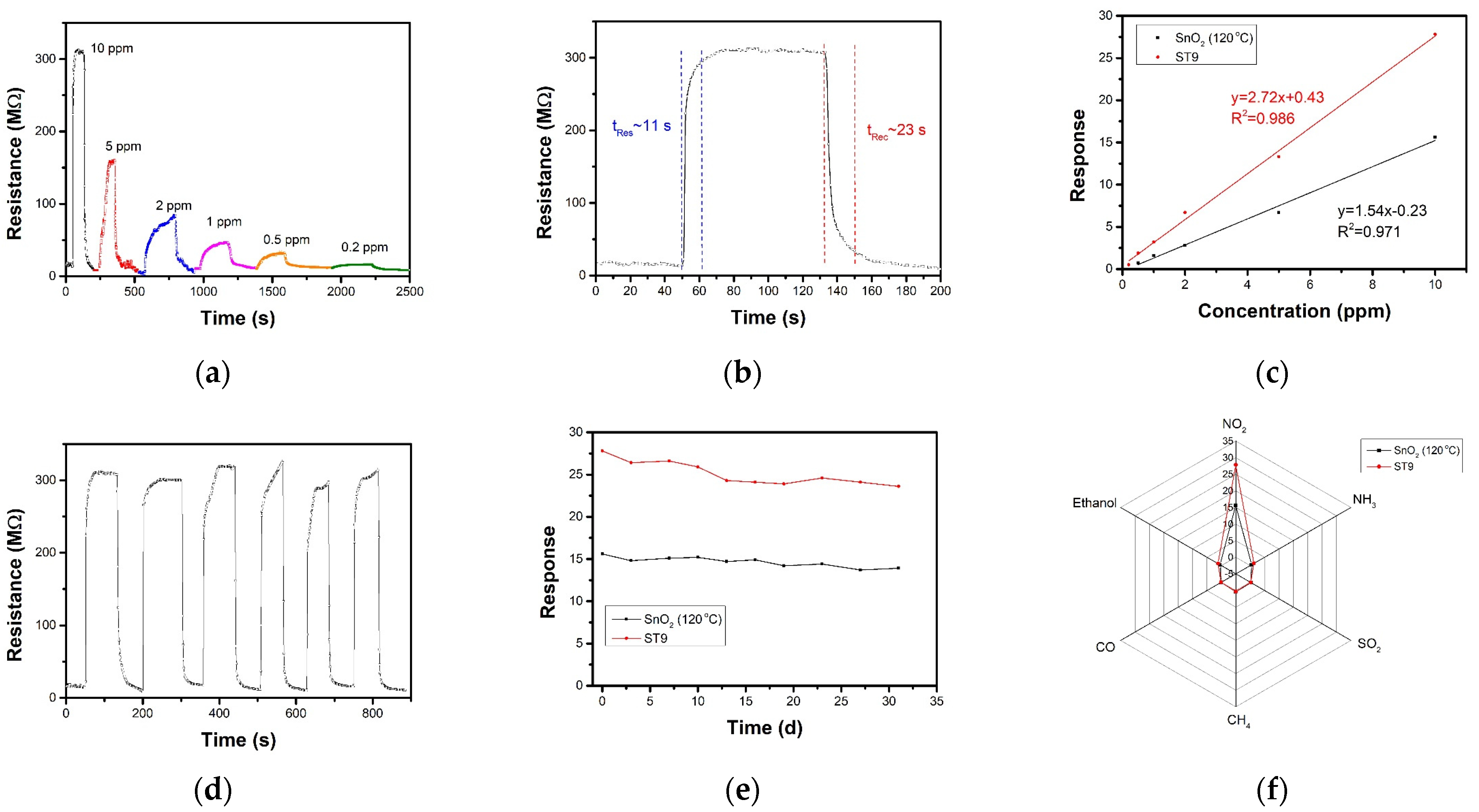 Nanomaterials 12 04464 g007 Nanomaterials 12 04464 g007