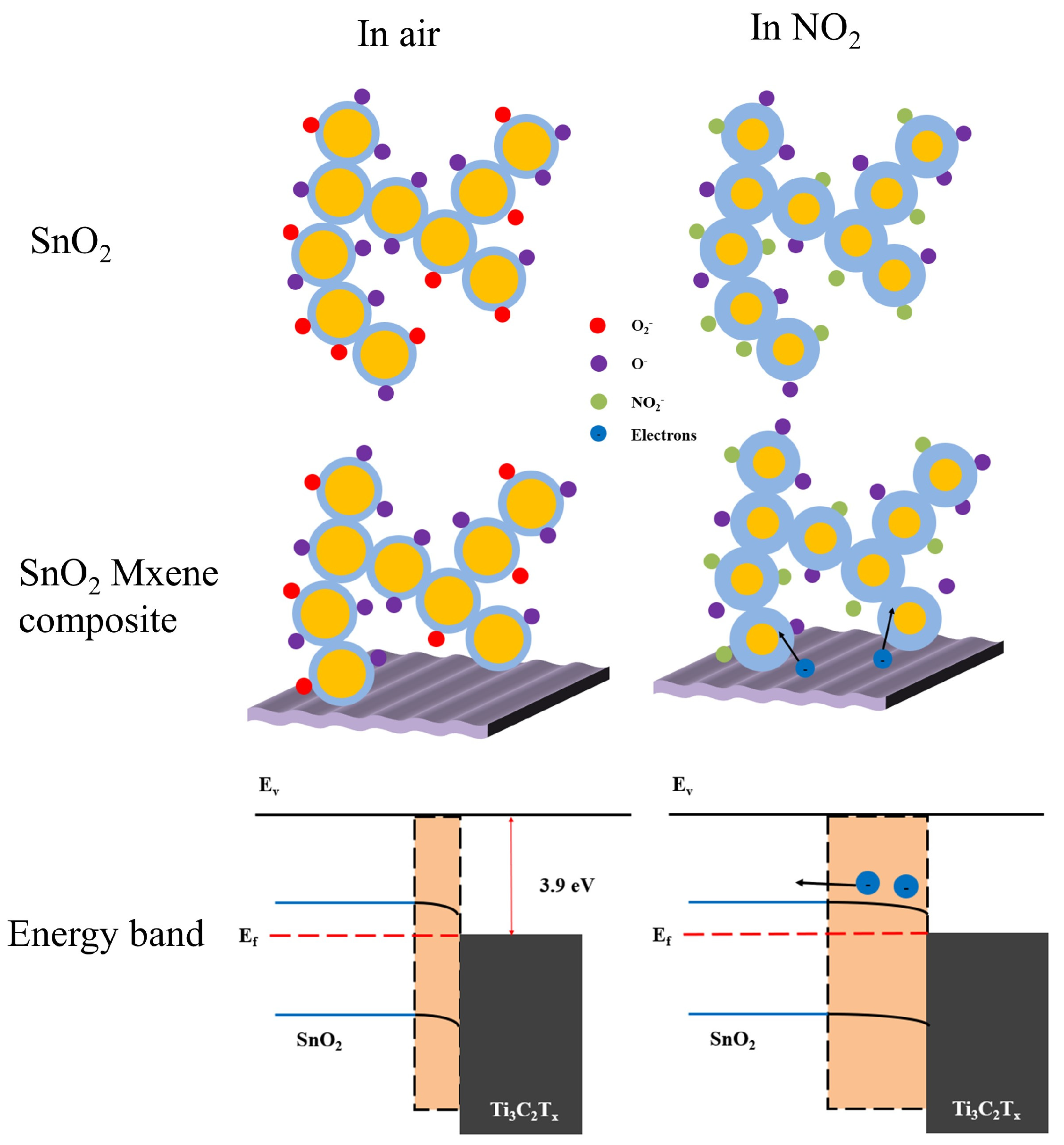 Nanomaterials 12 04464 g008 Nanomaterials 12 04464 g008