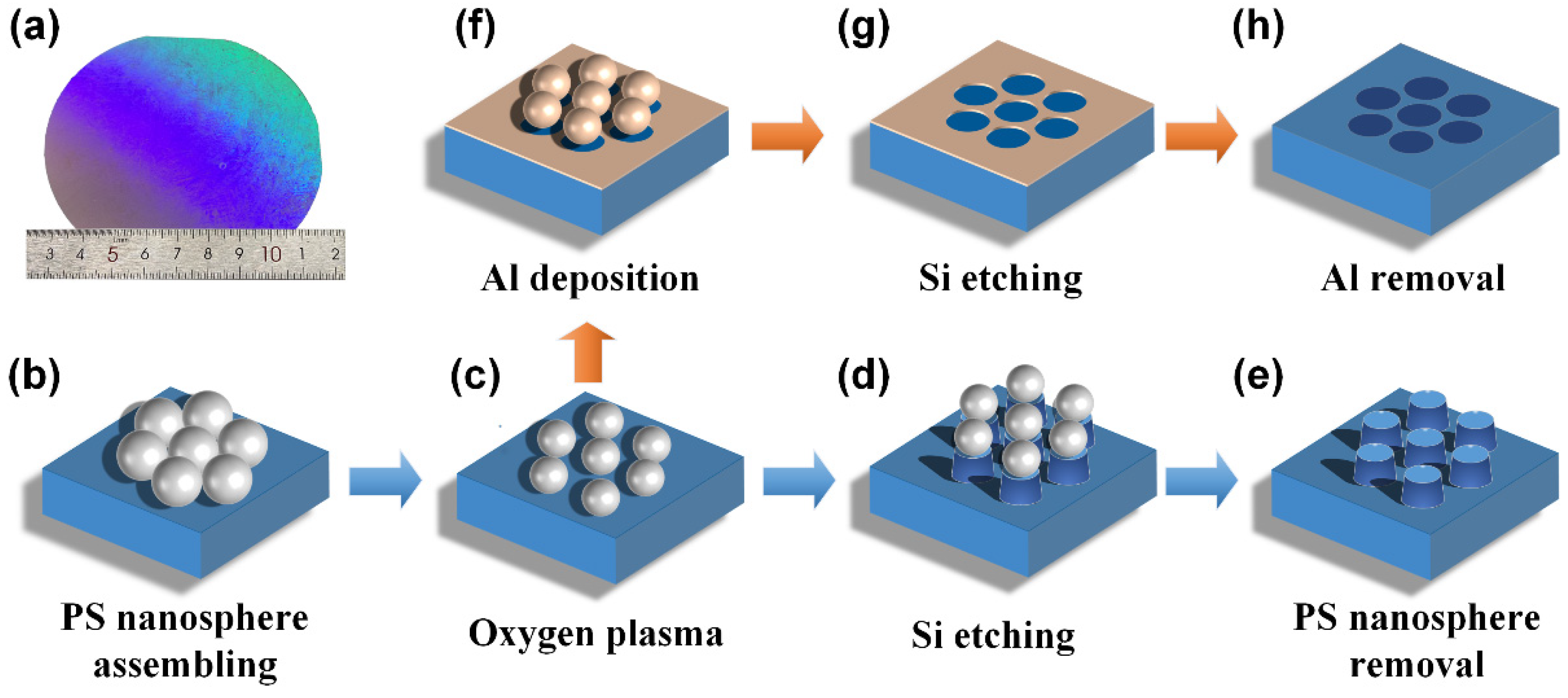 Nanomaterials 12 04466 g001 Nanomaterials 12 04466 g001