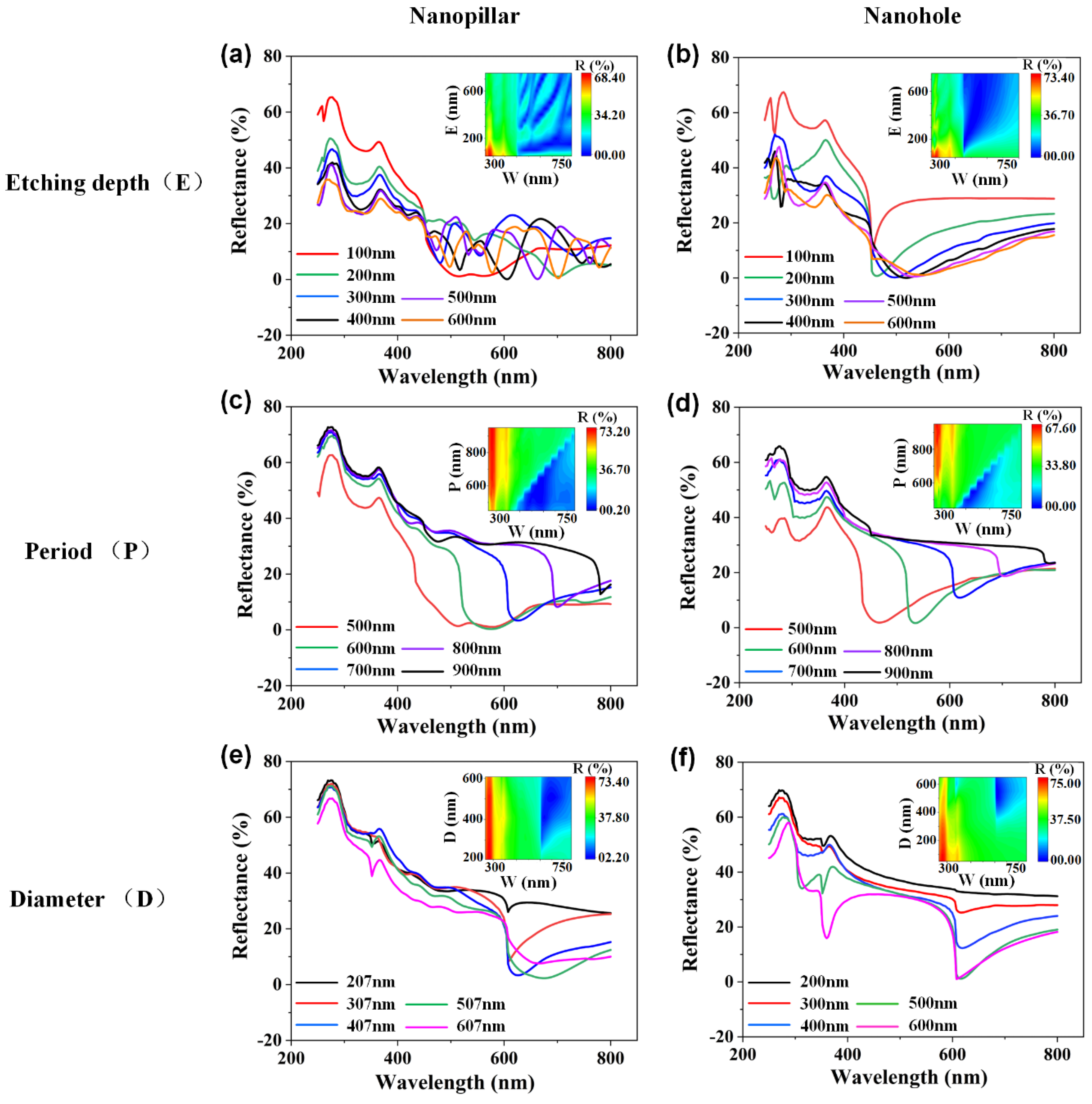 Nanomaterials 12 04466 g007 Nanomaterials 12 04466 g007