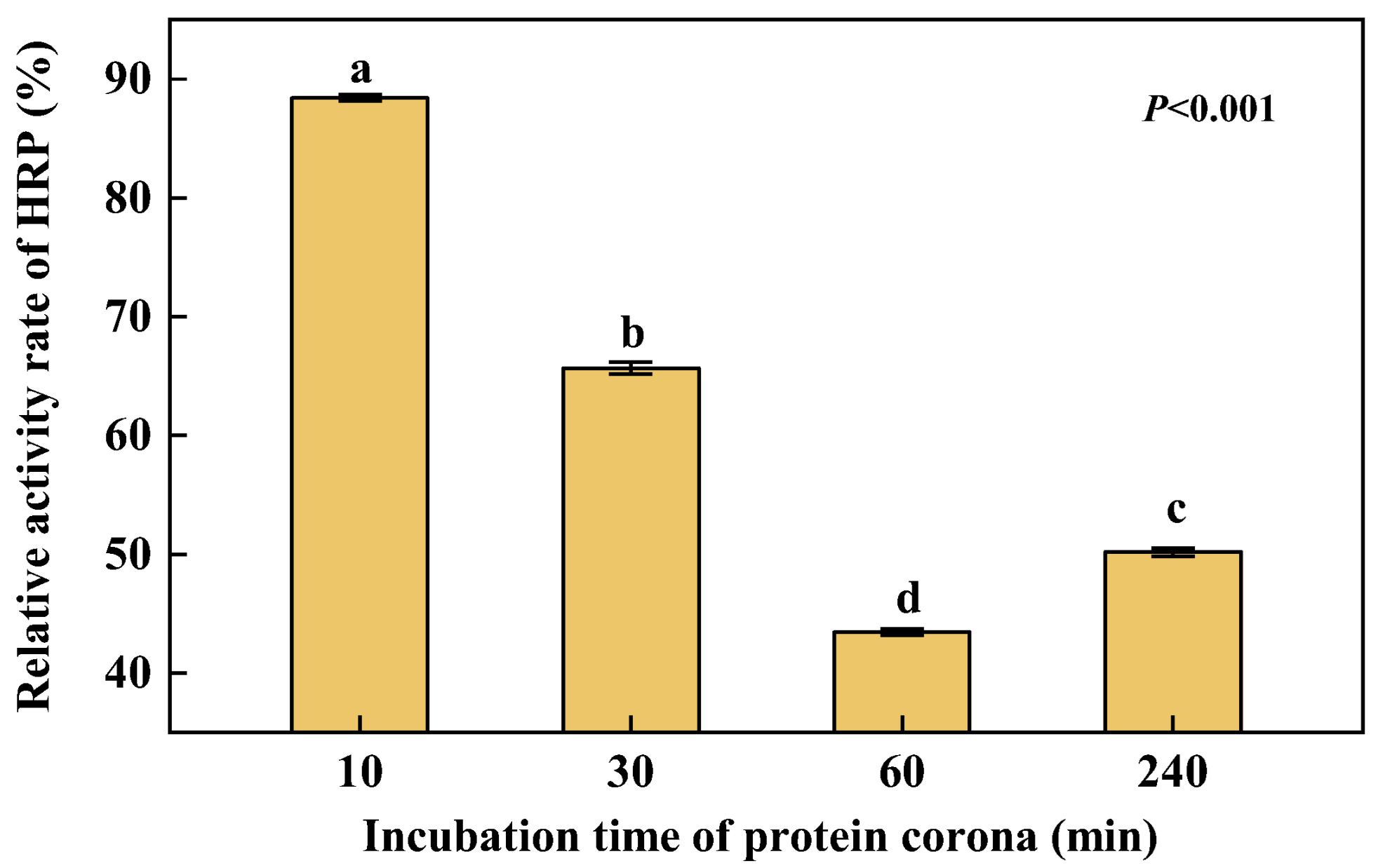 Nanomaterials 12 04467 g006 Nanomaterials 12 04467 g006