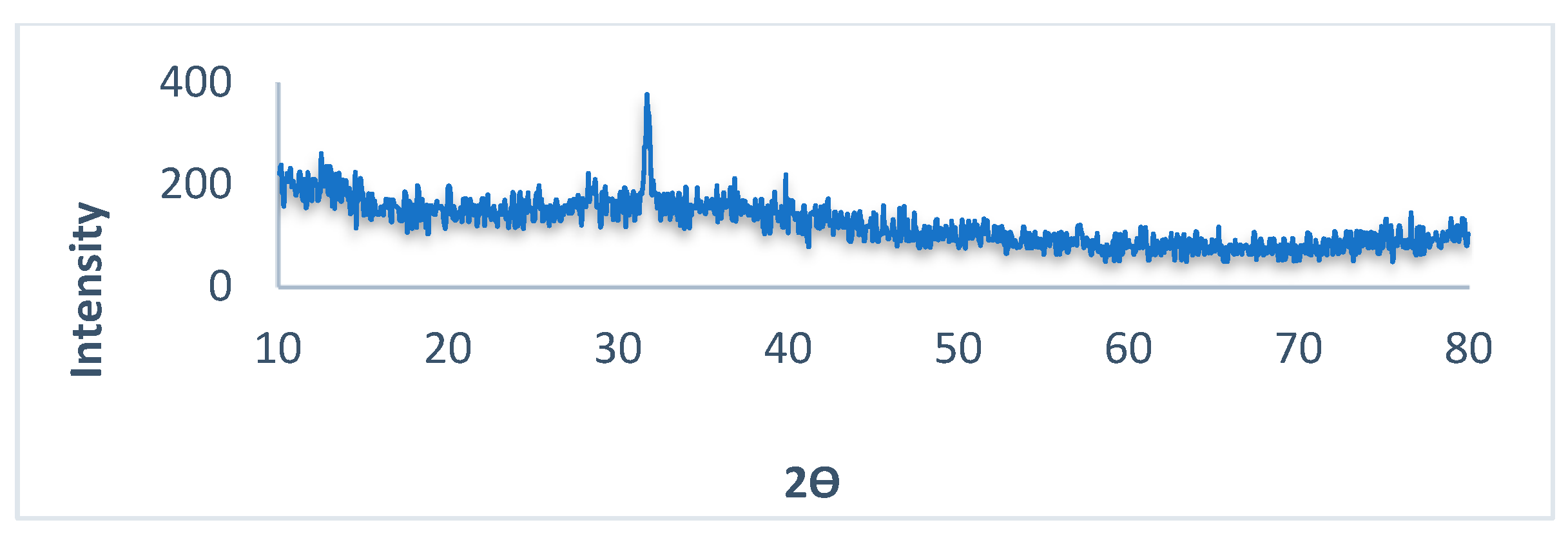 Nanomaterials 12 04468 g002 Nanomaterials 12 04468 g002