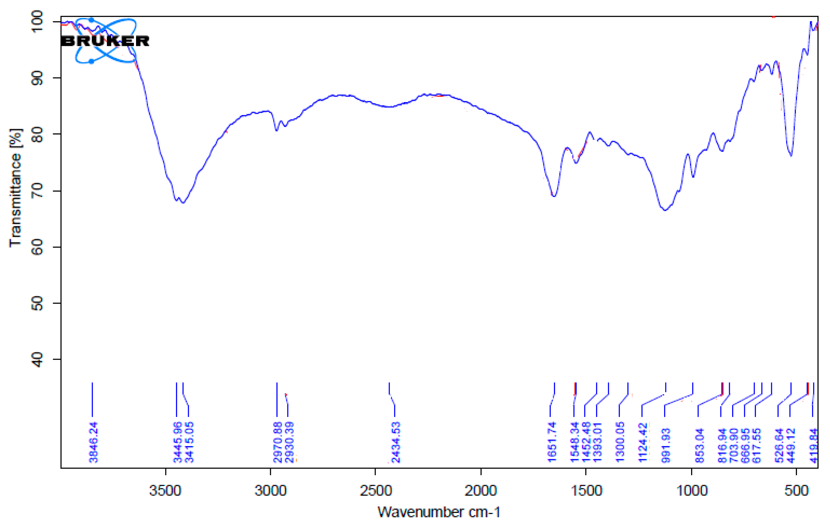 Nanomaterials 12 04468 g004 Nanomaterials 12 04468 g004