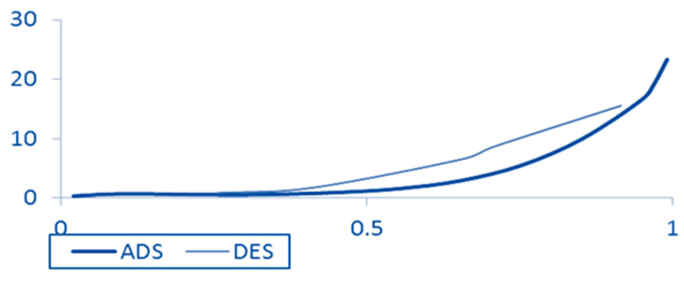 Nanomaterials 12 04468 g005 Nanomaterials 12 04468 g005