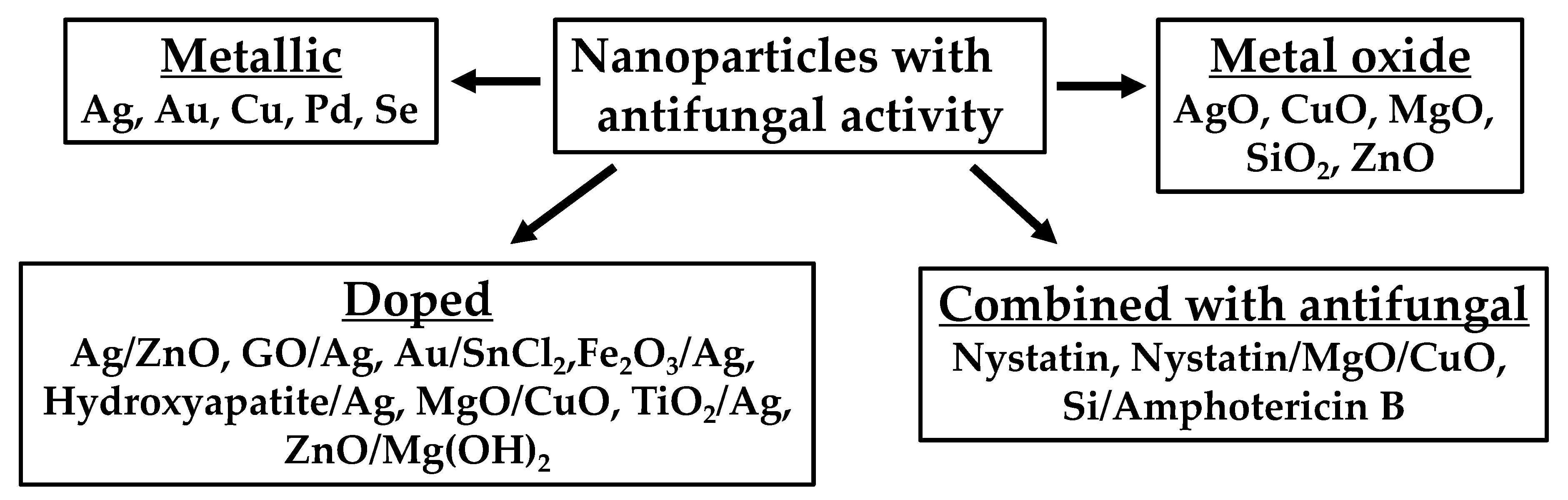 Nanomaterials 12 04470 g004 Nanomaterials 12 04470 g004