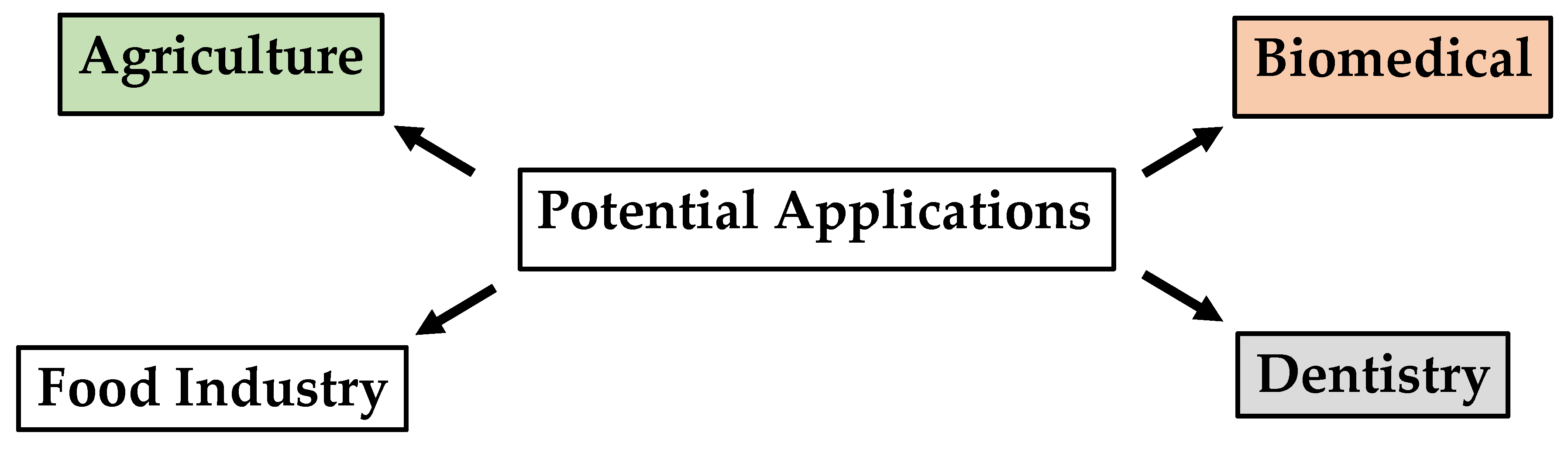 Nanomaterials 12 04470 g006 Nanomaterials 12 04470 g006