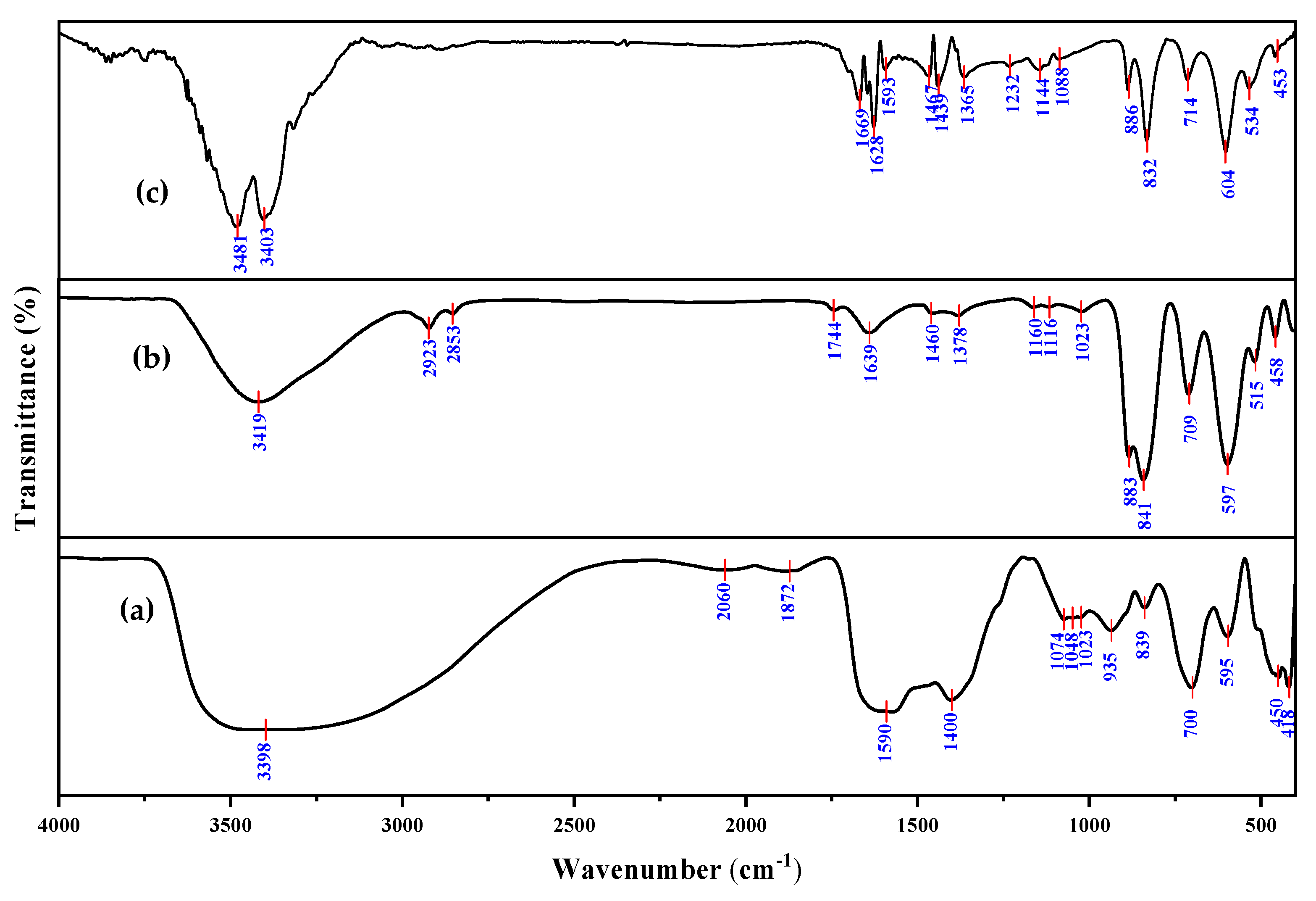Nanomaterials 12 04472 g001 Nanomaterials 12 04472 g001