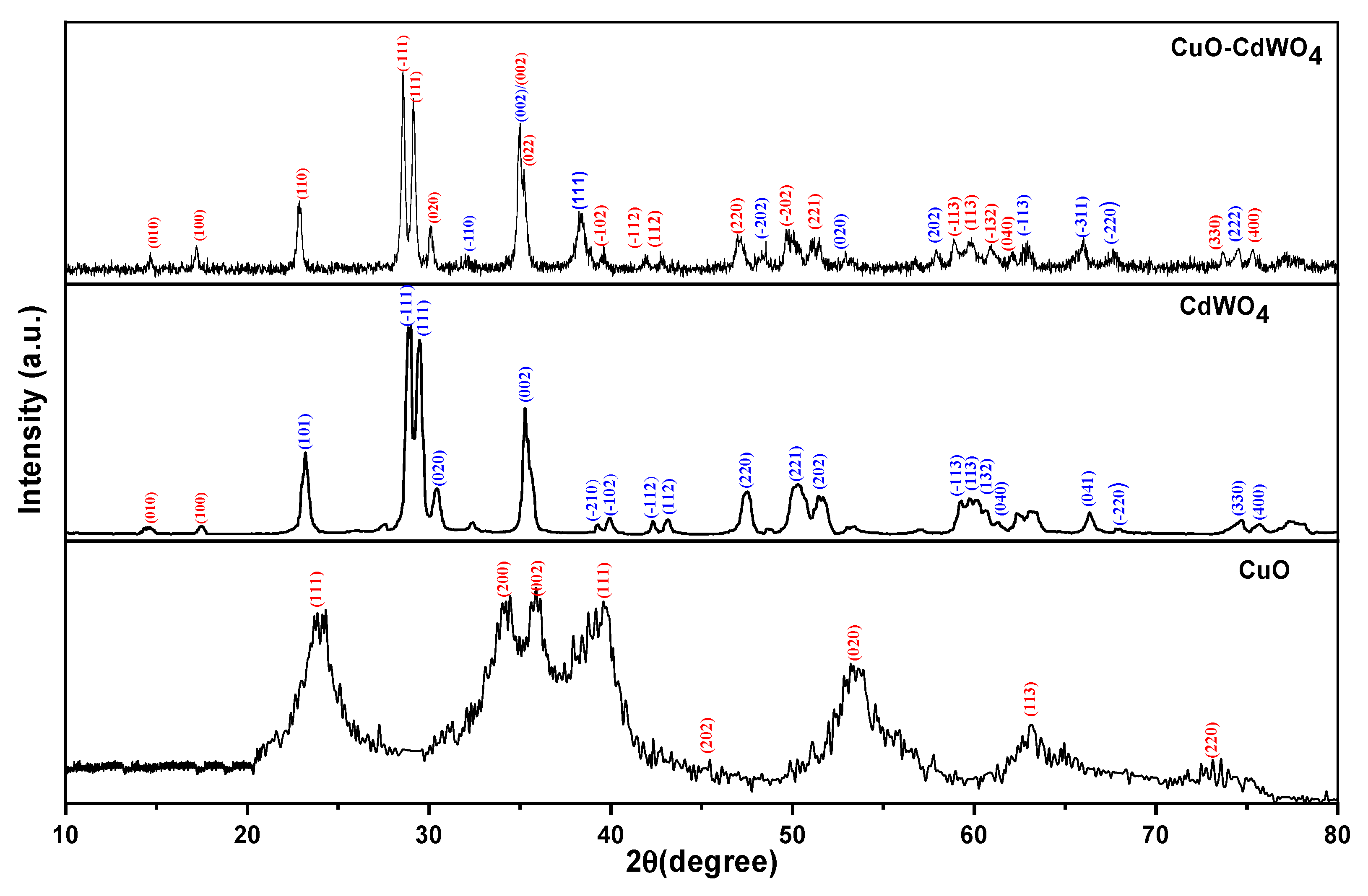 Nanomaterials 12 04472 g002 Nanomaterials 12 04472 g002