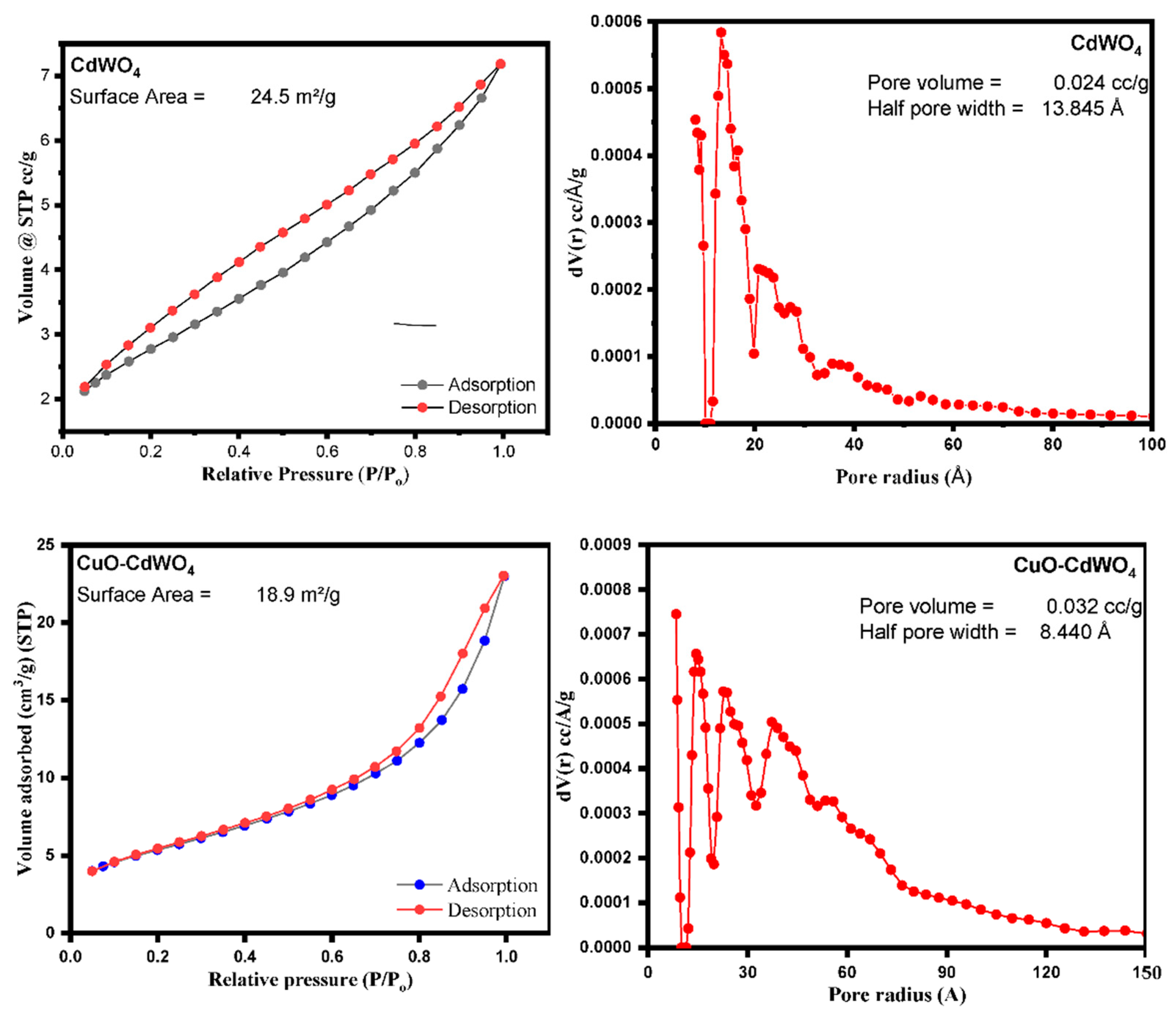 Nanomaterials 12 04472 g005b Nanomaterials 12 04472 g005b